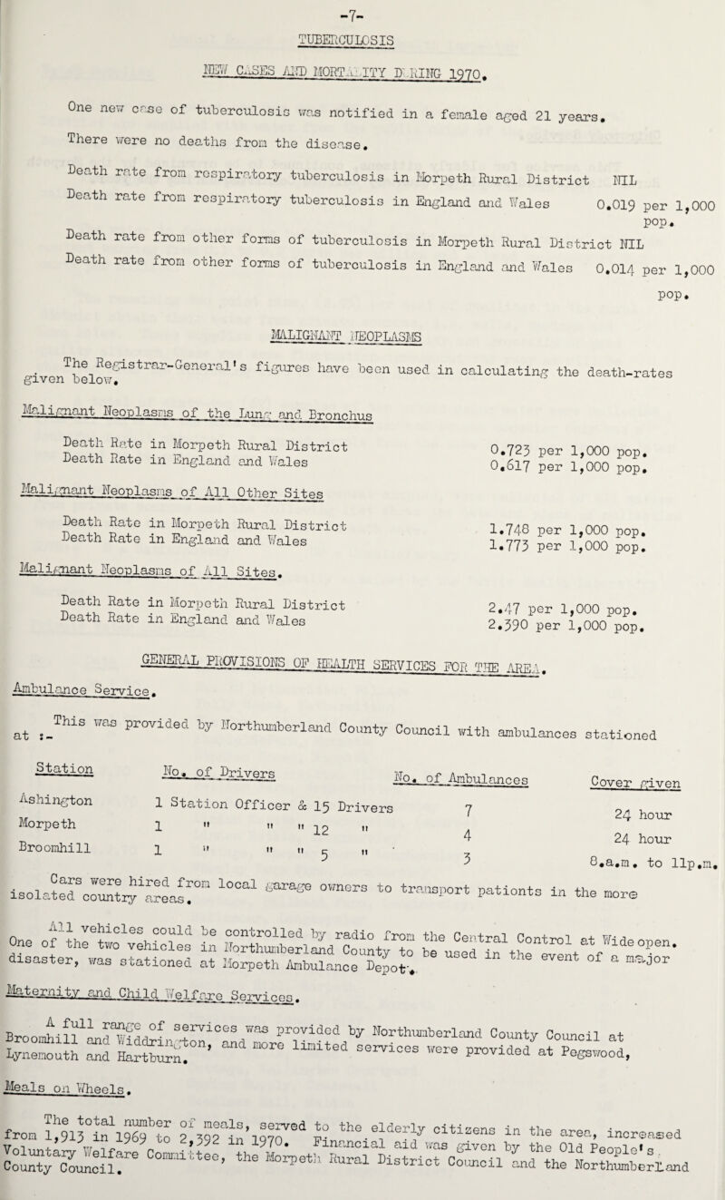 -7- TUBERCULPSIS MW CASES AND MORTALITY D LING 1970. One new case of tuberculosis was notified in a female aged 21 years. There were Death rate Death rate Death rate Death rate pop. no deaths from the disease* from respiratory tuberculosis in Morpeth Rural District NIL from respiratory tuberculosis in England and Wales 0.019 per 1,000 pop. from other forms of tuberculosis in Morpeth Rural District NIL from other forms of tuberculosis in England and Wales 0.01A per 1*000 MRLIGNANI NEOPLASMS The Registrar-General’s figures have given below. been used in calculating the death-rates Malignant Neoplasms of the Luna and Dronehus Death Rate in Morpeth Rural District Death Rate in England and Wales Malignant Neoplasms of All Other Sites Death Rate in Morpeth Rural District Death Rate in England and Wales Malignant Neoplasms of All Sites. Death Rate in Morpeth Rural District Death Rate in England and Wales 0.723 per 1,000 pop. 0,617 per 1,000 pop. 1.748 per 1,000 pop. 1.773 per 1,000 pop. 2,47 per 1,000 pop. 2.390 per 1,000 pop. GENERAL PROVISIONS OF HEALTH SERVICES EOP TT-TFi area. Ambulance Service, This was provided by Northumberland County Council with ambulances stationed at Station Ashington Morpeth Broomhill No, of Drivere 1 Station Officer & 15 Drivers 1  1 » M M 12 tl M No. of Ambulances 7 4 3 Cover given 24 hour 24 hour 8.a.m. to lip.1 i s o 1 a ted'eoAtry'areas^°n M 0,mer8 t0 transPort in the more One disaster, was stationed at Morpeth Ambulance Depot*. major Maternity and Child Welfare Services• Broomhif^Ld^lN s®rvioes was Provided by Northumberland County Council at SSSS, St ES’ “ “* **““■ — «-< • Meals on Wheels. from SlHfl^sfto Pi the.^^ oitizens the area, increased Volun + n-nr Woia p . vj in ™70* Financial aid was given by the Old Peonle* s CoS C^oiir COmmttee’ thS MOrPet!l Rural Blstrict -d the Northland