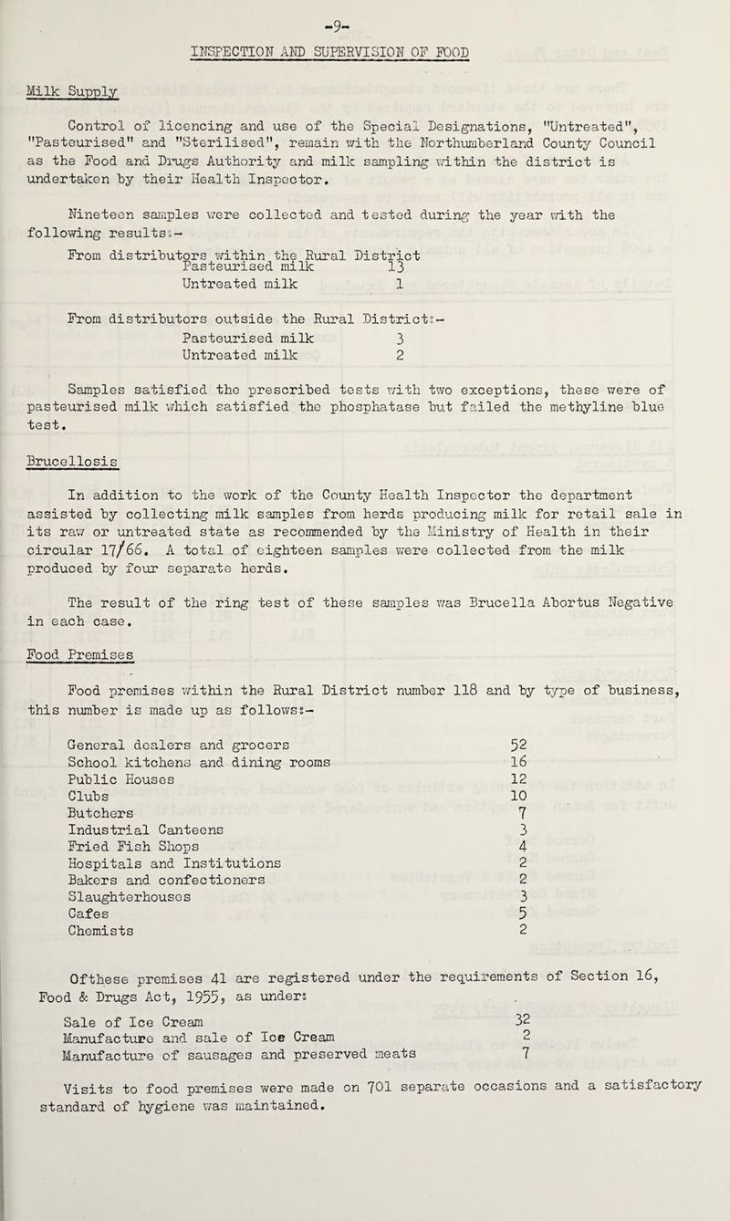 -9- INSPECTION AND SUPERVISION OF FOOD Milk Supply Control of licencing and use of the Special Designations, Untreated, Pasteurised and Sterilised, remain with the Northumberland County Council as the Food and Drugs Authority and milk sampling within the district is undertaken by their Health Inspector. Nineteen samples were collected and tested during the year with the following results$- From distributors within the Rural District Pasteurised milk 13 Untreated milk 1 From distributors outside the Rural Districts - Pasteurised milk 3 Untreated milk 2 Samples satisfied the prescribed tests with two exceptions, these were of pasteurised milk which satisfied the phosphatase but failed the methyline blue test. Brucellosis In addition to the work of the County Health Inspector the department assisted by collecting milk samples from herds producing milk for retail sale in its raw or untreated state as recommended by the Ministry of Health in their circular 17/66, A total of eighteen samples were collected from the milk produced by four separate herds. The result of the ring test of these samples was Brucella Abortus Negative in each case. Food Premises Food premises within the Rural District number 118 and by type of business, this number is made up as followss- General dealers and grocers 52 School kitchens and dining rooms 16 Public Houses 12 Clubs 10 Butchers 7 Industrial Canteens 3 Fried Fish Shops 4 Hospitals and Institutions 2 Bakers and confectioners 2 Slaughterhouses 3 Cafes 5 Chemists 2 Ofthese premises 41 are registered under the requirements of Section 16, Food & Drugs Act, 1955? as unders Sale of Ice Cream 32 Manufacture and sale of Ice Cream 2 Manufacture of sausages and preserved meats 7 Visits to food premises were made on 701 separate occasions and a satisfactory standard of hygiene was maintained.