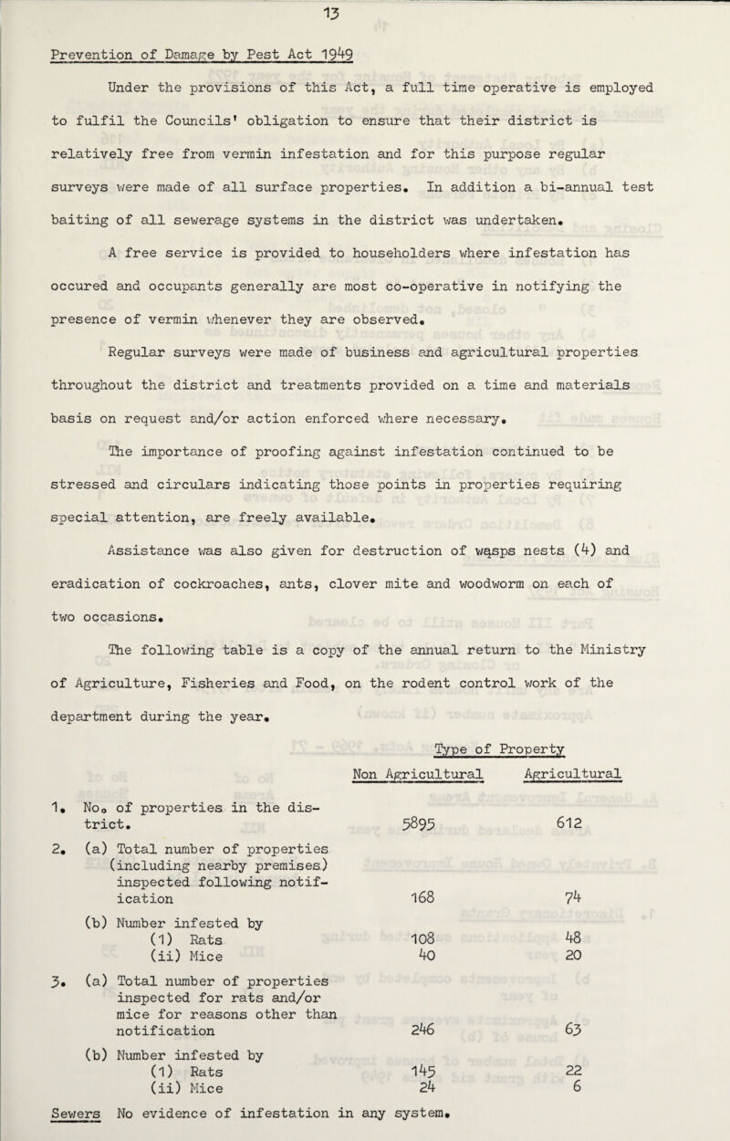 Prevention of Damage by Pest Act 1949 Under the provisions of this Act, a full time operative is employed to fulfil the Councils’ obligation to ensure that their district is relatively free from vermin infestation and for this purpose regular surveys were made of all surface properties. In addition a bi-annual test baiting of all sewerage systems in the district was undertaken, A free service is provided to householders where infestation has occured and occupants generally are most co-operative in notifying the presence of vermin whenever they are observed. Regular surveys were made of business and agricultural properties throughout the district and treatments provided on a time and materials basis on request and/or action enforced where necessary. The importance of proofing against infestation continued to be stressed and circulars indicating those points in properties requiring special attention, are freely available. Assistance was also given for destruction of wqsps nests (4) and eradication of cockroaches, ants, clover mite and woodworm on each of two occasions. The following table is a copy of the annual return to the Ministry of Agriculture, Fisheries and Food, on the rodent control work of the department during the year. Type of Property Non Agricultural Agricultural 1, No0 of properties in the dis¬ trict, 2, (a) Total number of properties (including nearby premises) inspected following notif¬ ication (b) Number infested by (1) Rats (ii) Mice 3, (a) Total number of properties inspected for rats and/or mice for reasons other than notification (b) Number infested by (1) Rats (ii) Mice 3893 168 108 40 246 145 24 612 74 48 20 63 22 6 Sewers No evidence of infestation in any system.