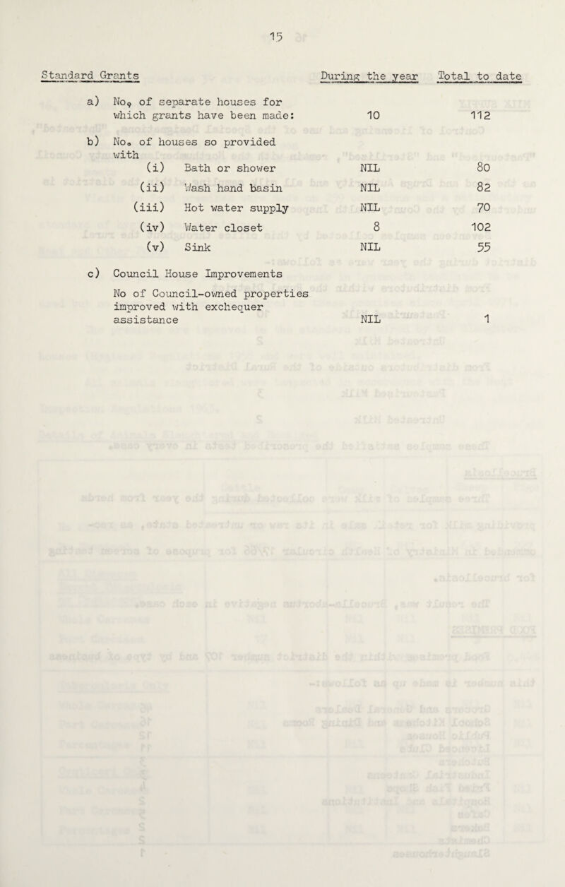 Standard Grants During the year Total to date a) No9 of separate houses for which grants have been made: 10 112 b) Noo of houses so provided with (i) Bath or shower NIL 8o (ii) Wash hand basin NIL 82 (iii) Hot water supply NIL 70 (iv) Water closet 8 102 (v) Sink NIL 55 c) Council House Improvements No of Council-owned properties improved with exchequer