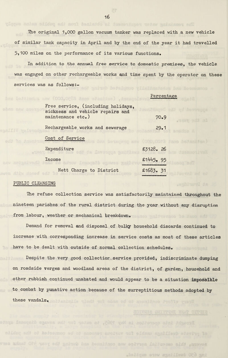 The original 1,000 gallon vacuum tanker was replaced with a new vehicle of similar tank capacity in April and by the end of the year it had travelled 5,100 miles on the performance of its various functions. In addition to the annual free service to domestic premises, the vehicle was engaged on other rechargeable works and time spent by the operator on these services was as follows Percentage Free service, (including holidays, sickness and vehicle repairs and maintenance etc,) 70.9 Rechargeable works and sewerage 29.1 Cost of Service Expenditure £3128. 26 Income £1445. 95 Nett Charge to District £1683. 31 PUBLIC CLEANSING The refuse collection service was satisfactorily maintained throughout the nineteen parishes of the rural district during the year without any disruption from labour, weather or mechanical breakdown. Demand for removal and disposal of bulky household discards continued to increase with corresponding increase in service costs as most of these articles have to be dealt with outside of normal collection schedules. Despite the very good collection..service provided, indiscriminate dumping on roadside verges and woodland areas of the district, of garden, household and other rubbish continued unabated and would appear to be a situation impossible to combat by punative action because of the surreptitious methods adopted by these vandals.