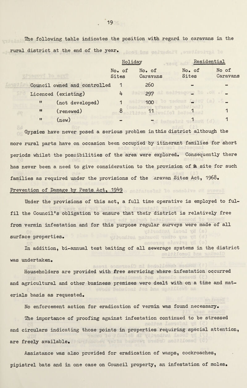 The follov/ing table indicates the position with regard to caravans in the rural district at the end of the year. Holiday Residential No. of No. of No. of No of Sites Caravans Sites Caravans Council owned and controll ed 1 260 - - Licenced (existing) 4 297 - - ii (not developed) 1 100 - - it (renewed) 8 11 1 1 it (new) — — 1 1 Gypsies have never posed a serious problem in this district although the more rural parts have on occasion been occupied by itinerant families for short periods whilst the possibilities of the area were explored. Consequently there has never been a need to give consideration to the provision of ia site for such families as required under the provisions of the aravan Sites Act, 1968. Prevention of Damage by Pests Act, 1949 Under the provisions of this act, a full time operative is employed to ful¬ fil the Council's obligation to ensure that their district is relatively free from vermin infestation and for this purpose regular surveys were made of all surface properties. In addition, bi-annual test baiting of all sewerage systems in the district was undertaken. Householders are provided with free servicing where infestation occurred and agricultural and other business premises were dealt with on a time and mat¬ erials basis as requested. No enforcement action for eradication of vermin was found necessary. The importance of proofing against infestation continued to be stressed and circulars indicating those points in properties requiring special attention, are freely available. Assistance was also provided for eradication of wasps, cockroaches, pipistrel bats and in one case on Council property, an infestation of moles.