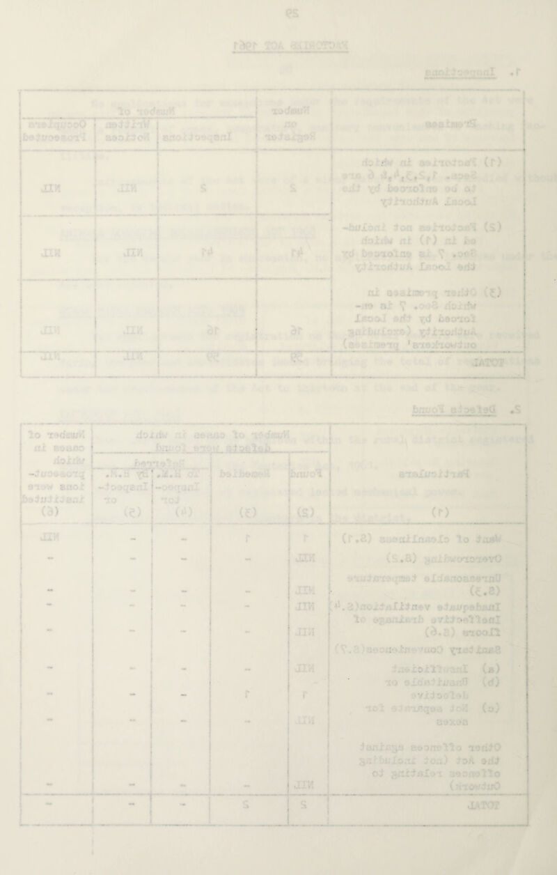 m£.. : ’ ■ • V •3fi: •* I '€ -i» a 7 . 1 J- '■ d t.Bon . x. 1 c f • br: •• ©C* ,5 1 o tadtiaM doidw .i©a;;.o to ' xH •• • ■ : ! doi:/ ■ • >j\rr. , C ; > J: -todqel ■ : :k :.v O) - . . . >•. 'J - - - : i ■ n-- / ■ ill 't ■ Of' jfrJ — : i • y; r ■ . ■. '• - — • -ox'i': . (a) ‘ - - - v — emu* a ; ! .. o., [ J 5i J : •; • - •• -