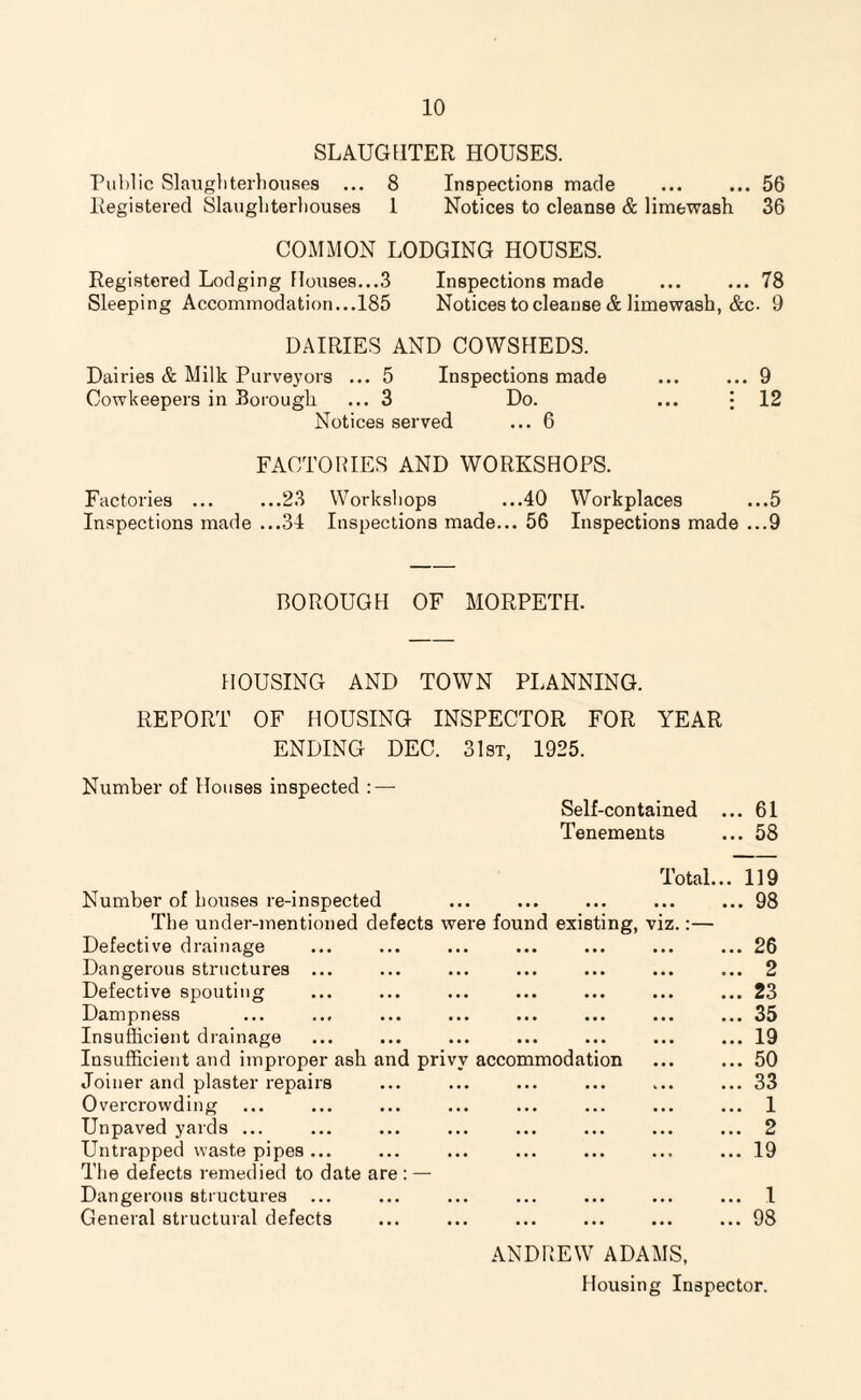 SLAUGHTER HOUSES. Public Slaughterhouses ... 8 Inspections made ... ... 56 Registered Slaughterhouses 1 Notices to cleanse & limewash 36 COMMON LODGING HOUSES. Registered Lodging Houses...3 Inspections made ... ... 78 Sleeping Accommodation...185 Notices to cleanse & limewash, &c. 9 DAIRIES AND COWSHEDS. Dairies & Milk Purveyors ... 5 Inspections made ... ... 9 Cowkeepers in Borough ... 3 Do. ... • 12 Notices served ... 6 FACTORIES AND WORKSHOPS. Factories ... ...23 Workshops ...40 Workplaces ...5 Inspections made ...34 Inspections made... 56 Inspections made ...9 BOROUGH OF MORPETH. HOUSING AND TOWN PLANNING. REPORT OF HOUSING INSPECTOR FOR YEAR ENDING DEC. 31st, 1925. Number of Houses inspected : — Self-contained ... 61 Tenements ... 58 Number of houses re-inspected Total... 119 .98 The under-mentioned defects were found existing, viz.:— Defective drainage .26 Dangerous structures ... . 2 Defective spouting .23 Dampness ... ... 35 Insufficient drainage .19 Insufficient and improper ash and privy accommodation .50 Joiner and plaster repairs .33 Overcrowding . 1 Unpaved yards ... . 2 Untrapped waste pipes ... .19 The defects remedied to date are : — Dangerous structures ... . 1 General structural defects .98 ANDREW ADAMS, Housing Inspector.