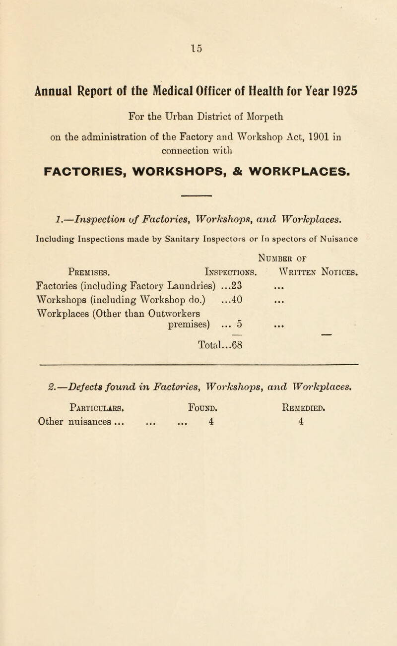 Annual Report of the Medical Officer of Health for Year 1925 For the Urban District of Morpeth on the administration of the Factory and Workshop Act, 1901 in connection with FACTORIES, WORKSHOPS, & WORKPLACES. 1.—Inspection of Factories, Workshops, and Workplaces. Including Inspections made by Sanitary Inspectors or In spectors of Nuisance Number of Premises. Inspections. Written Notices. Factories (including Factory Laundries) ...23 Workshops (including Workshop do.) ...40 Workplaces (Other than Outworkers premises) ... 5 Total... 68 2.—Dejects found in Factories, Workshops, and Workplaces. Particulars. Other nuisances ... Found. 4 Remedied. 4