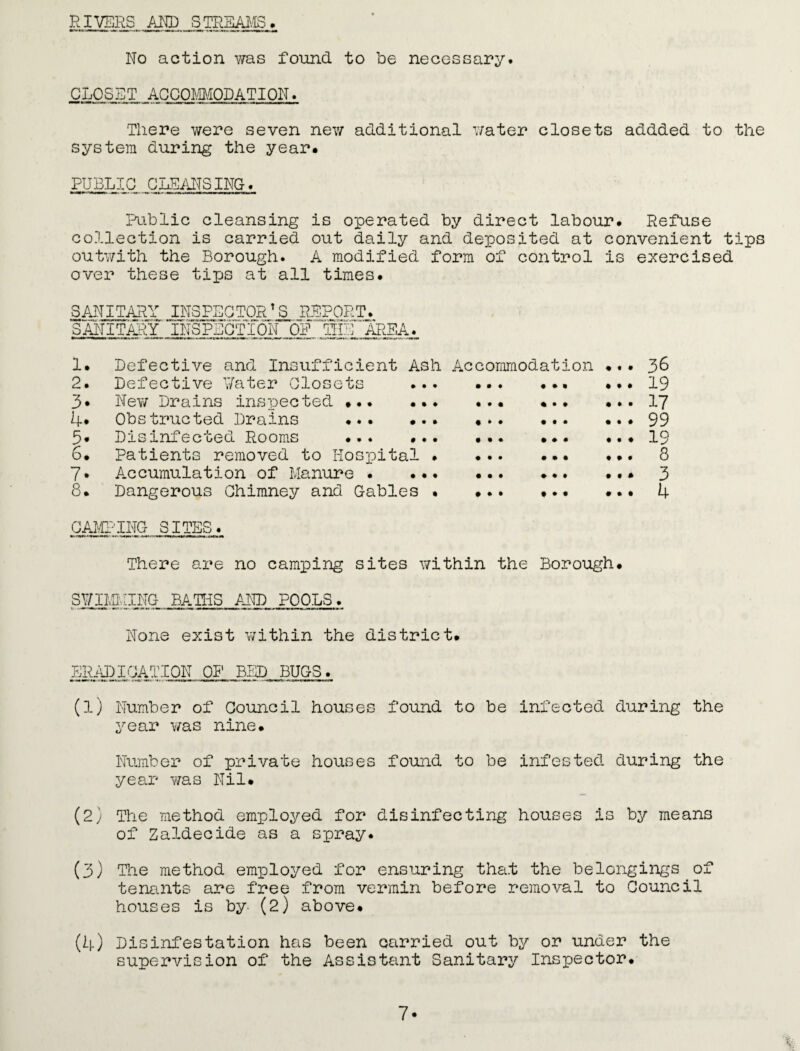 RIVERS AND STREAMS. No action was found to be necessary. CLOSET ACCOMMODATION. There were seven new additional water closets addded to the system during the year. PUBLIC CLEANSING. Public cleansing is operated by direct labour. Refuse collection is carried out daily and deposited at convenient tips outwith the Borough. A modified form of control is exercised over these tips at all times. SANITARY INSPECTOR’S REPORT. SANITARY‘INSPECTION OF THtTAREA. 1. Defective and Insufficient Ash Accommodation 2. Defective later Closets . 3* New Drains inspected ... ... ... ... 4* Obstructed Drains . .. 5* Disinfected Rooms ... .. ... 6. Patients removed to Hospital.. 7» Accumulation of Manure . .. 8. Dangerous Chimney and Gables • ... ... . 36 . 19 . 17 . 99 . 19 . 8 • 3 . 4 CAMPING SITES. There are no camping sites v/ithin the Borough. SHIMMING BATHS AND POOLS. None exist within the district. ERADICATION OP BED BUGS (l) Number of Council houses found to be infected during the year was nine. Number of private houses found to be infested during the year v/as Nil. (2) The method employed for disinfecting houses is by means of Zaldecide as a spray. (3) The method employed for ensuring that the belongings of tenants are free from vermin before removal to Council houses is by- (2) above. (4) Disinfestation has been carried out by or under the supervision of the Assistant Sanitary Inspector. 7*