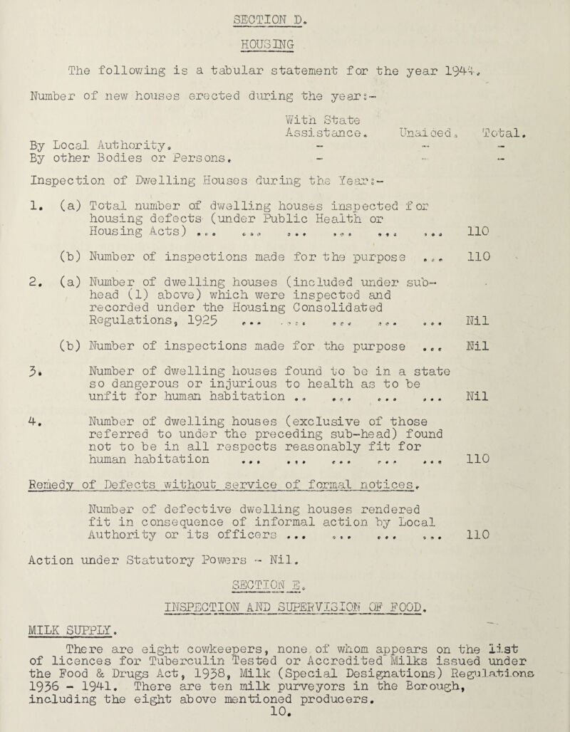 HOUSING The following is a tabular statement for the year 1941, Number of new houses erected during the years- With State Assistance * Unaided, Total. By Local Author it ya - - - By other Bodies or Persons, Inspection of Dwelling Houses during the Years- 1. (a) Total number of dwelling houses inspected for housing defects (under Public Health or Housing Acts) .,. * * * ,., ,•. .,, ,.. 110 (b) Number of inspections made for the purpose • 110 2. (a) Number of dwelling houses (included under sub¬ head (1) above) which were inspected and recorded under the Housing Consolidated Regulations, 1925 «•* . ... Nil (b) Number of inspections made for the purpose .Mil 5* Number of dwelling houses found to be in a state so dangerous or injurious to health as to be unfit for human habitation .. .,, c.. ... Nil 4. Number of dwelling houses (exclusive of those referred to under the preceding sub-head) found not to be in all respects reasonably fit for human habitation ... ,. . ,., ,. . 110 Remedy of Defects without service of formal notices, Number of defective dwelling houses rendered fit in consequence of informal action by Local Authority or its officers ... *,, ... ,.. 110 Action under Statutory Powers - Nil. SECTION Eh INSPECTION AND SUPERVISION OP FOOD, MILK SUPPLY. There are eight cowkeepers, none of whom appears on the list of licences for Tuberculin Tested or Accredited Milks issued under the Food & Drugs Act, 1958* Milk (Special Designations) Regulation 1936 - 1941. There are ten milk purveyors in the Borough, including the eight above mentioned producers.