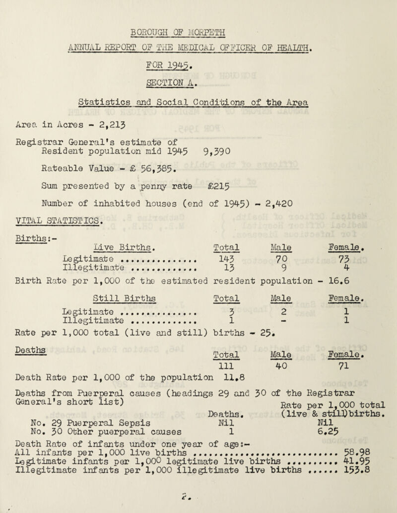 AMUAL REPORT OF THE MEDIOaL OFFICER OF HEALTH. • ———mmmmmrnrnmmtmmmmmm—»hj————tmmmmn—»■ m ■ ■■ ■■■■ »■ FOR 1945* SECTION A, Statistics and Social Conditions of the Area Area in Acres - 2,213 Registrar General*s estimate of Resident population mid 194-5 9>390 Rateable Value - £ 50,385. Sum presented by a penny rate £215 Number of inhabited houses (end of 194-5) - 2,4-20 VITAL statistics. Birthsj- Live Births. Legitimate . Illegitimate ..... Still Births Legitimate .... Illegitimate .. Rate per 1,000 total (live and still) births - 25# Deaths Death Rate per 1,000 of the population 11*8 Deaths from Puerperal causes (headings 29 and 30 of the Registrar Rate per 1,000 total (live & stillbirths. Nil Total Male Female. 143 70 73 13 9 4 resident population - 16.6 Total Male Female. 3 2 1 1 births - 25. 1 Total Male Female• 111 40 71 General’s short list) No. 29 Puerperal Sepsis No. 30 Other puerperal causes Deaths. Nil 6.25 Death Rate of infants under one year of ages- All infants per 1,000 live births ...... 58.98 Legitimate infants per 1,000 legitimate live births . 41.95 Illegitimate infants per 1,000 illegitimate live births ...... 153*8