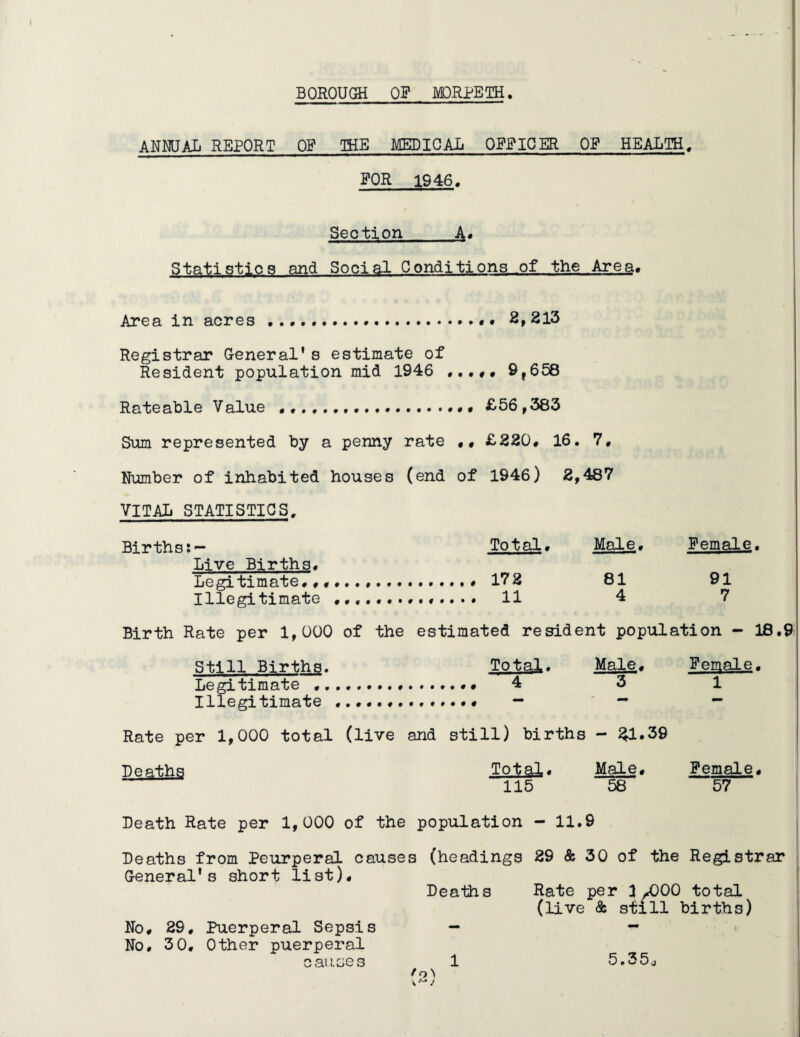 ANNUAL REPORT OF THE MEDICAL OFFICER OF HEALTH. FOR 1946. Section_A# Statistics and Social Conditions of the Area. Area in acres ............ 2,213 Registrar General's estimate of Resident population mid 1946 ,.... 9f658 Rateable Value ... £56,383 Sum represented by a penny rate .. £220. 16. 7, Number of inhabited houses (end of 1946) 2,487 VITAL STATISTICS. Births:- Total. Male,. Female. Live Births. Legitimate......... .... 172 81 91 Illegitimate 11 4 7 Birth Rate per 1,000 of the estimated resident population - 18.9 Still Births. Total. Male. Female. Legitimate .. 4 3 1 Illegitimate — — — Rate per 1,000 total (live and still) births - 21*39 Deaths Total. Male. Female. 115 58 57 Death Rate per 1,000 of the population - 11.9 Deaths from Peurperal causes (headings 29 & 30 of the Registrar General's short list). Deaths Rate per 3/000 total (live & still births) No. 29, Puerperal Sepsis No, 3 0. Other puerperal causes 1 5.35^