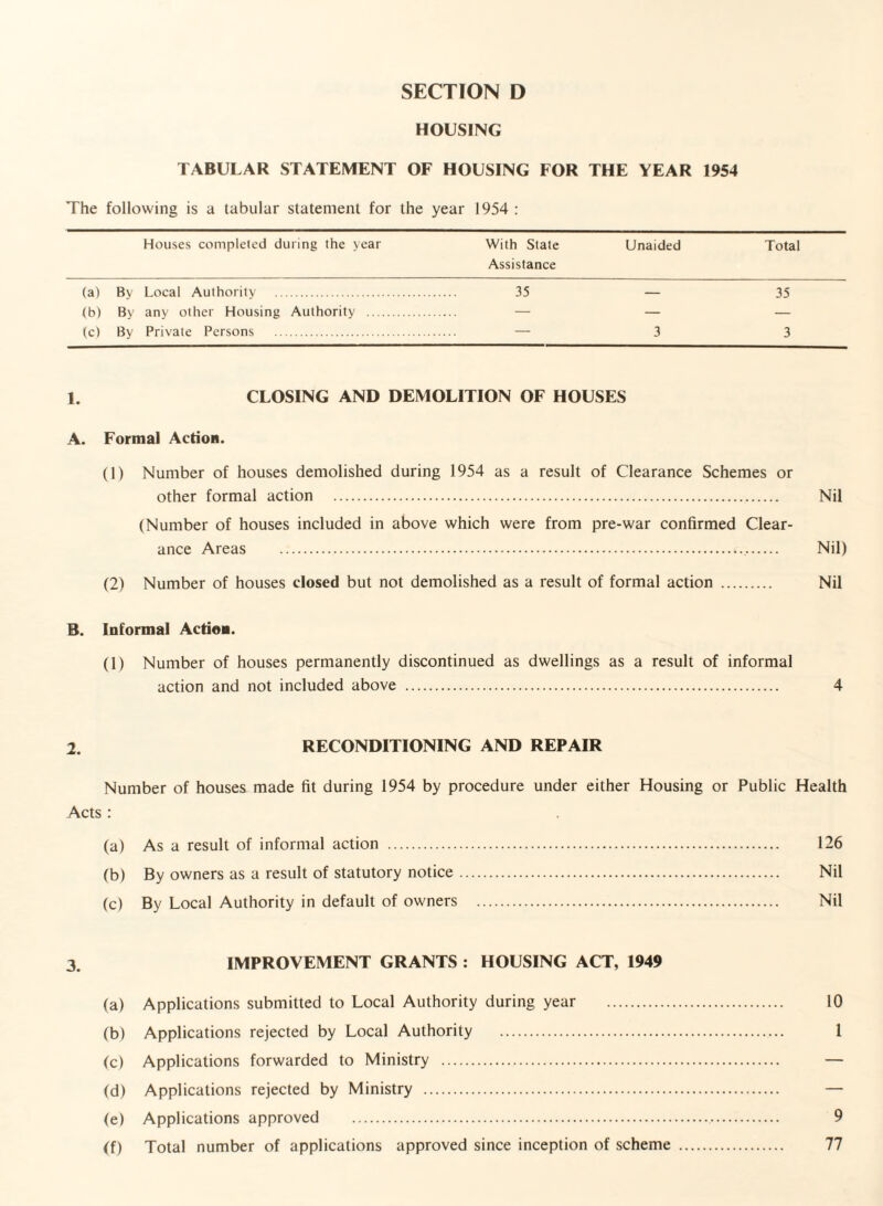 HOUSING TABULAR STATEMENT OF HOUSING FOR THE YEAR 1954 The following is a tabular statement for the year 1954 : Houses completed during the year With State Assistance Unaided Total (a) By Local Authority . 35 — 35 (b) Bv any other Housing Authority . . — — — (c) By Private Persons . . . 3 3 1. CLOSING AND DEMOLITION OF HOUSES A. Formal Action. (1) Number of houses demolished during 1954 as a result of Clearance Schemes or other formal action . Nil (Number of houses included in above which were from pre-war confirmed Clear¬ ance Areas .. Nil) (2) Number of houses closed but not demolished as a result of formal action . Nil B. Informal Action. (1) Number of houses permanently discontinued as dwellings as a result of informal action and not included above . 4 2. RECONDITIONING AND REPAIR Number of houses made fit during 1954 by procedure under either Housing or Public Health Acts : (a) As a result of informal action . 126 (b) By owners as a result of statutory notice. Nil (c) By Local Authority in default of owners . Nil IMPROVEMENT GRANTS : HOUSING ACT, 1949 (a) Applications submitted to Local Authority during year . 10 (b) Applications rejected by Local Authority . 1 (c) Applications forwarded to Ministry . — (d) Applications rejected by Ministry . — (e) Applications approved . 9 (f) Total number of applications approved since inception of scheme . 77