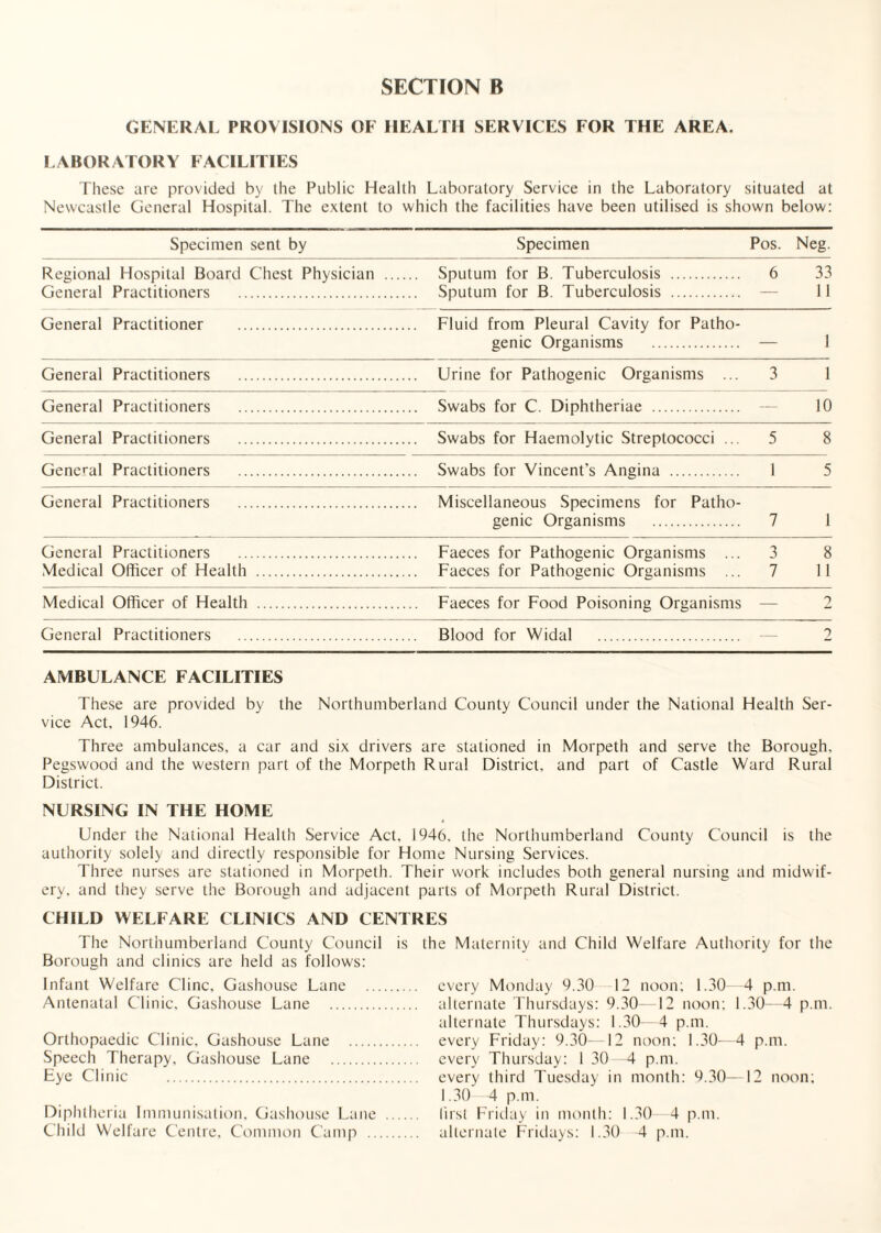 GENERAL PROVISIONS OF HEALTH SERVICES FOR THE AREA. LABORATORY FACILITIES These are provided by the Public Health Laboratory Service in the Laboratory situated at Newcastle General Hospital. The extent to which the facilities have been utilised is shown below: Specimen sent by Specimen Pos. Neg. Regional General 1 Hospital Board Chest Physician .... Practitioners . Sputum for B. Tuberculosis . Sputum for B. Tuberculosis . 6 33 11 General Practitioner . Fluid from Pleural Cavity for Patho- genic Organisms . — 1 General Practitioners . .. Urine for Pathogenic Organisms ... 3 1 General Practitioners . Swabs for C. Diphtheriae . 10 General Practitioners . Swabs for Haemolytic Streptococci ... 5 8 General Practitioners . Swabs for Vincent's Angina . 1 5 General Practitioners . Miscellaneous Specimens for Patho- genic Organisms . 7 1 General Practitioners . Faeces for Pathogenic Organisms ... 3 8 Medical Officer of Health . Faeces for Pathogenic Organisms ... 7 11 Medical Officer of Health . Faeces for Food Poisoning Organisms — 2 General Practitioners . Blood for Widal . 2 AMBULANCE FACILITIES These are provided by the Northumberland County Council under the National Health Ser¬ vice Act, 1946. Three ambulances, a car and six drivers are stationed in Morpeth and serve the Borough, Pegsw'ood and the western part of the Morpeth Rural District, and part of Castle Ward Rural District. NURSING IN THE HOME Under the National Health Service Act. 1946, the Northumberland County Council is the authority solely and directly responsible for Home Nursing Services. Three nurses are stationed in Morpeth. Their work includes both general nursing and midwif¬ ery, and they serve the Borough and adjacent parts of Morpeth Rural District. CHILD WELFARE CLINICS AND CENTRES The Northumberland County Council is Borough and clinics are held as follows: Infant Welfare Cline, Gashouse Lane . Antenatal Clinic, Gashouse Lane . Orthopaedic Clinic, Gashouse Lane . Speech Therapy, Gashouse Lane . Eye Clinic .. Diphtheria Immunisation, Gashouse Lane .... the Maternity and Child Welfare Authority for the every Monday 9.30 12 noon: 1.30—4 p.m. alternate Thursdays: 9.30—12 noon: 1.30—4 p.m. alternate Thursdays: 1.30—4 p.m. every Friday: 9.30—12 noon; 1.30—4 p.m. every Thursday: 1 30—4 p.m. every third Tuesday in month: 9.30—12 noon; 1.30 4 p.m. first Friday in month: 1.30 4 p.m.