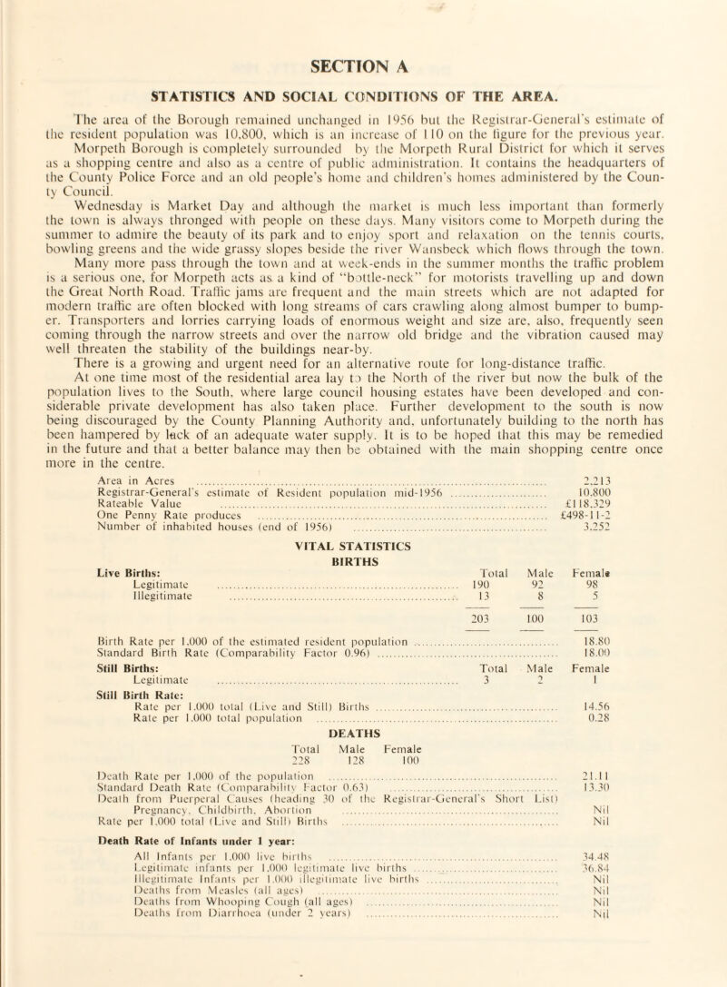 STATISTICS AND SOCIAL CONDITIONS OF THE AREA. The area of lhe Borough remained unchanged in 1956 but the Registrar-General's estimate of the resident population was 10.800. which is an increase of I 10 on the figure for the previous year. Morpeth Borough is completely surrounded by the Morpeth Rural District for which it serves as a shopping centre and also as a centre of public administration. It contains the headquarters of the County Police Force and an old people’s home and children's homes administered by the Coun¬ ty Council. Wednesday is Market Day and although the market is much less important than formerly the town is always thronged with people on these days. Many visitors come to Morpeth during the summer to admire the beauty of its park and to enjoy sport and relaxation on the tennis courts, bowling greens and the wide grassy slopes beside the river Wansbeck which flows through the town. Many more pass through the town and at week-ends in the summer months the traffic problem is a serious one, for Morpeth acts as a kind of “bottle-neck” for motorists travelling up and down the Great North Road. Traffic jams are frequent and the main streets which are not adapted for modern traffic are often blocked with long streams of cars crawling along almost bumper to bump¬ er. Transporters and lorries carrying loads of enormous weight and size are, also, frequently seen coming through the narrow streets and over the narrow old bridge and the vibration caused may well threaten the stability of the buildings near-by. There is a growing and urgent need for an alternative route for long-distance traffic. At one time most of the residential area lay to the North of the river but now the bulk of the population lives to the South, where large council housing estates have been developed and con¬ siderable private development has also taken place. Further development to the south is now being discouraged by the County Planning Authority and, unfortunately building to the north has been hampered by lack of an adequate water supply. It is to be hoped that this may be remedied in the future and that a better balance may then be obtained with the main shopping centre once more in the centre. Area in Acres . 2.213 Registrar-Generals estimate of Resident population mid-1956 . 10.800 Rateable Value £118.329 One Penny Rate produces . £498-11-2 Number of inhabited houses (end of 1956) . 3,252 VITAL STATISTICS BIRTHS Live Births: Total Male Female Legitimate . 190 92 98 Illegitimate . 13 8 5 203 100 103 Birth Rate per 1.000 of the estimated resident population . 18.80 Standard Birth Rate (Comparability Factor 0.96) . 18.00 Still Births: Total Male Female Legitimate . 3 2 1 Still Birth Rate: Rate per 1.000 total (Live and Still) Births . 14.56 Rate per 1.000 total population . 0.28 DEATHS Total Male Female 228 128 100 Death Rate per 1.000 of the population . 21.11 Standard Death Rate (Comparability Factor 0.63) 13.30 Death from Puerperal Causes (heading 30 of the Registrar-General’s Short List) Pregnancy, Childbirth. Abortion . Nil Rate per 1,000 total (Live and Still) Births . Nil Death Rate of Infants under 1 year: All Infants per 1.000 live births . 34.48 Legitimate infants per 1.000 legitimate live births . 36.84 Illegitimate Infants per 1.000 illegitimate live births . Nil Deaths from Measles (all ages) . Nil Deaths from Whooping Cough (all ages) . Nil