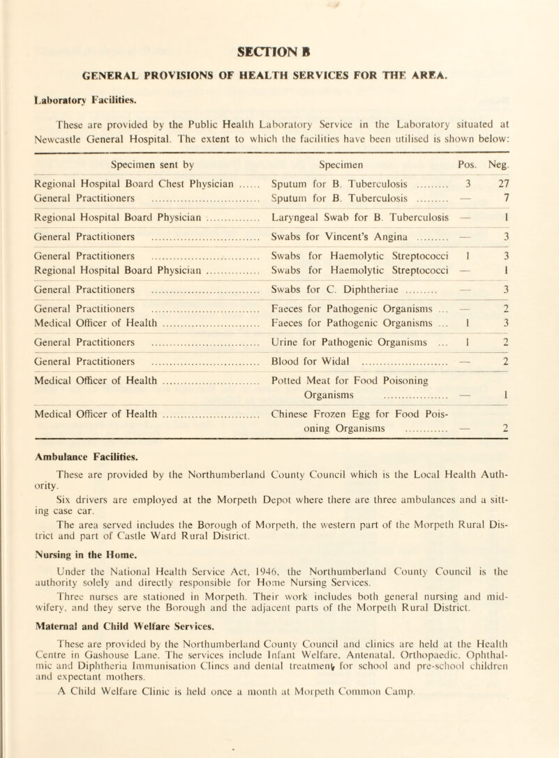 GENERAL PROVISIONS OF HEALTH SERVICES FOR THE AREA. Laboratory Facilities. These are provided by the Public Health Laboratory Service in the Laboratory situated at Newcastle General Hospital. The extent to which the facilities have been utilised is shown below: Specimen sent by Regional Hospital Board Chest Physician General Practitioners . Regional Hospital Board Physician . General Practitioners . General Practitioners . Regional Hospital Board Physician . General Practitioners . General Practitioners . Medical Officer of Health . General Practitioners . General Practitioners . Specimen Sputum for B. Tuberculosis . Sputum for B. Tuberculosis . Laryngeal Swab for B. Tuberculosis Swabs for Vincent’s Angina . Swabs for Haemolytic Streptococci Swabs for Haemolytic Streptococci Swabs for C. Diphtheriae . Faeces for Pathogenic Organisms ... Faeces for Pathogenic Organisms ... Urine for Pathogenic Organisms ... Blood for Widal . Pos. 3 I 1 1 Neg. 27 7 3 3 1 3 2 3 2 2 Medical Officer of Health . Potted Meat for Food Poisoning Organisms . — 1 Medical Officer of Health . Chinese Frozen Egg for Food Pois¬ oning Organisms . — 2 Ambulance Facilities. These are provided by the Northumberland County Council which is the Local Health Auth¬ ority. Six drivers are employed at the Morpeth Depot where there are three ambulances and a sitt¬ ing case car. The area served includes the Borough of Morpeth, the western part of the Morpeth Rural Dis¬ trict and part of Castle Ward Rural District. Nursing in the Home. Under the National Health Service Act, 1946, the Northumberland County Council is the authority solely and directly responsible for Home Nursing Services. Three nurses are stationed in Morpeth. Their work includes both general nursing and mid¬ wifery, and they serve the Borough and the adjacent parts of the Morpeth Rural District. Maternal and Child Welfare Services. These are provided by the Northumberland County Council and clinics are held at the Health Centre in Gashouse Lane. The services include Infant Welfare, Antenatal. Orthopaedic, Ophthal¬ mic and Diphtheria Immunisation Clines and dental treatment for school and pre-school children and expectant mothers. A Child Welfare Clinic is held once a month at Morpeth Common Camp.