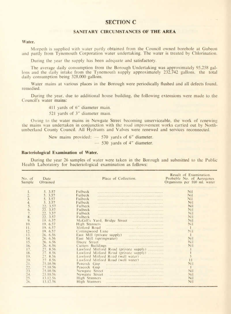 SANITARY CIRCUMSTANCES OF THE AREA Water. Morpeth is supplied with water partly obtained from the Council owned borehole at Gubeon and partly from Tynemouth Corporation water undertaking. The water is treated by Chlorination. During the year the supply has been adequate and satisfactory. The average daily consumption from the Borough Undertaking was approximately 95.258 gal¬ lons aud the daily intake from the Tynemouth supply approximately 232.742 gallons, the total daily consumption being 328.000 gallons. Water mains at various places in the Borough were periodically flushed and all defects found, remedied. During the year, due to additional house building, the following extensions were made to the Council’s water mains: 411 yards of 6 diameter main. 521 yards of 3 diameter main. Owing to the water mains in Newgate Street becoming unserviceable, the work of renewing the mains was undertaken in conjunction with the road improvement works carried out by North¬ umberland County Council. All Hydrants and Valves were renewed and services reconnected. New mains provided: — 570 yards of 6 diameter. — 530 yards of 4 diameter. Bacteriological Examination of Water. During the year 26 samples of water were taken in the Borough and submitted to the Public Health Laboratory for bacteriological examination as follows: Kesun or txamination. No. of Sample Date Obtained Place of Collection. Probable No. of Aerogenes Organisms per 100 ml. water 1. 5. 3.57 Fulbeck . . Nil 7 5. 3.57 Fulbeck . . Nil 3. 5. 3.57 Fulbeck . . Nil 4. 5. 3.57 Fulbeck . . Nil 5. 22. 3.57 Fu1 beck . . Nil 6. 2'\ 3.57 Fulbeck . . . . Nil 7. 22. 3.57 Fulbeck . . Nil 8. 2~>. 3.57 Fulbeck . . Nil 9. 19. 6.57 McGill s Yard, Bridge Street . . Nil 10. 1 1. 19. 6.57 High Stanners . . Nil 19. ft.5 7 Mitford Road . . 1 12. 19. 6.57 Cottingwood Lane . . Nil 13. >6. 6.56 East Mill (private supply) . . 1 14. 'ft. 6.5ft East Mill (springwater) . . Nil 15. ■>6. 6.56 Dacre Street . . Nil 1ft. 16. 6.56 Cutters Buildings . . Nil 17. 18. 19. 20. 21. 27. 8.56 27. 8.56 27. 8.56 27. 8.56 25.10.56 Lawford Mitford Road (private supply) . Lawford Mitford Road (private supply) . Lawford Mitford Road (well water) . Lawford Mitford Road (well water) . Peacock Gap . . 1 . 1 5 . ii Nil 77 25.10.56 Peacock Gap . 1 23. 25.10.56 Newgate Street . . Nil 24. 25.10.56 Newgale Street . Nil 25. 1.3.12.56 High Stanners . Nil 2ft. 13.12.56 High Stanners . Nil