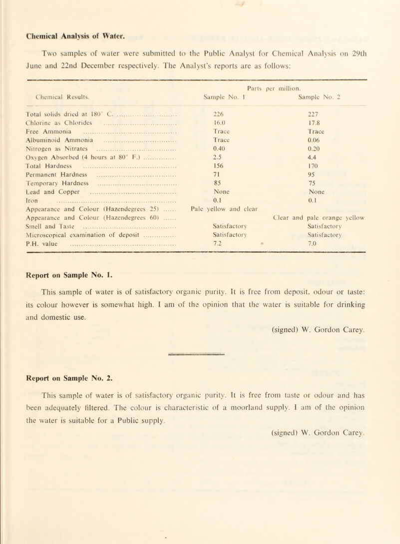 Chemical Analysis of Waler. Two samples of water were submitted to the Public Analyst for Chemical Analysis on 29th June and 22nd December respectively. The Analyst’s reports are as follows: Chemical Results. Parts Sample No. 1 per million. Sample No. 2 Total solids dried at 180 C. 226 227 Chlorine as Chlorides 16.0 17.8 Free Ammonia Trace Trace Albuminoid Ammonia Trace 0.06 Nilrneen as Nitrates 0.40 0.20 Oxygen Absorbed (4 hours at 80° F.) .. Total Hardness . . . 2.5 156 4.4 170 Permanent Hardness 71 95 Temporary Hardness _ 85 75 Lead and Copper None None 1 ton 0.1 0.1 Appearance and Colour ( Appearance and Colour ( Smell and Taste . Hazendegrees Hazendegrees 25) . 60) . Pale yellow and clear Satisfactory Clear and pale orange Satisfactory Microscopical examination P.H. value . of deposit .. Satisfactory 7.2 Satisfactory 7.0 Report on Sample No. 1. This sample of water is of satisfactory organic purity. It is free from deposit, odour or taste: its colour however is somewhat high. I am of the opinion that the water is suitable for drinking and domestic use. (signed) W. Gordon Carey. Report on Sample No. 2. This sample of water is of satisfactory organic purity. It is free from taste or odour and has been adequately (altered. The colour is characteristic of a moorland supply. 1 am of the opinion the water is suitable for a Public supply. (signed) W. Gordon Carey.