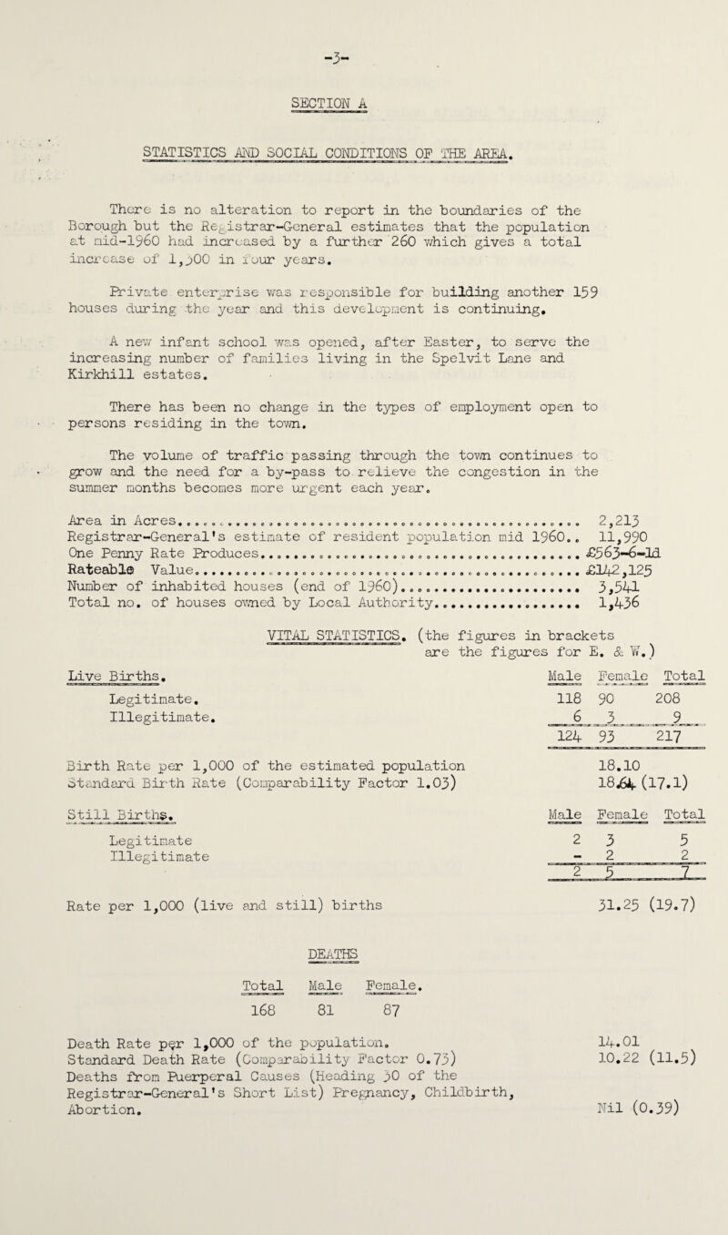 -3- SECTION A STATISTICS AND SOCIAL CONDITIONS OF THE AREA. There is no alteration to report in the boundaries of the Borough but the Registrar-General estimates that the population at nid-1960 had increased by a further 260 v/hich gives a total increase of l,pOO in four years. Private enterprise was responsible for building another 159 houses during the year and this development is continuing. A new inf suit school was opened, after Easter, to serve the increasing number of families living in the Spelvit Lane and Kirkhill estates. There has been no change in the types of employment open to persons residing in the town. The volume of traffic passing through the town continues to grow and the need for a by-pass to.relieve the congestion in the summer months becomes more urgent each year. ococeeoeooooooooooooooo«ooooo#oo#oooeeoooo#o#oo occ#©#ooooooo©c«o#oeoo coco# Area in Acres.. Registrar-General’s estimate of resident population mid I960 One Penny Rate Produces......... Rateable Value. Number of inhabited houses (end of I960).... Total no. of houses owned by Local Authority oo#ooo#ooo#ooo*ooo#c>#o#o#ooc#o#c###c#o## 2,213 11,990 £563-6-1d £142,125 3,541 1,436 VITAL STATISTICS, (the figures in brackets are the figures for E. & W.) Live Births. Legitimate. Illegitimate. Birth Rate per 1,000 of the estimated population Standard Birth Rate (Comparability Factor 1.03) S ti11 Births. Legitimate Illegitimate Rate per 1,000 (live and still) births Male Female Total 118 90 208 6 3 9 124 93 217 18.10 18^. (17.1) Male Female Total 2 3 5 - 2 2 2 5 31.25 (19.7) DEATHS Total Male Female. 168 81 87 Death Rate p^r 1,000 of the population. 14.01 Standard Death Rate (Comparability Factor 0.73) 10.22 (11.5) Deaths from Puerperal Causes (Heading 30 of the Registrar-General’s Short List) Pregnancy, Childbirth, Abortion. Nil (0.39)