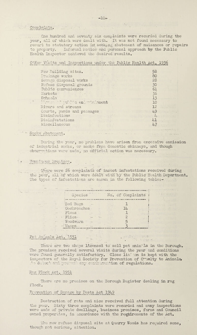 -10.- Complaints, • ‘ One hundred and seventy six complaints were recorded during the year, all of which were dealt with. It was not found necessary to resort to statutory action ih seeking abatement of nuisances or repairs to property. Informal notice and personal approach by the Public Health Inspector achieved the desired results. Other dibits _and_JLnspcctions^under the Public Health Act, 1936 New Duilding sites. 58 Drainage works 80 Sewage disposal works 28 Refuse disposal grounds 30 Pub1ic conveniences 61 Markets 36 Schools 13 ^ h '' r ;;u '.o enl Anment 10 Rivers and streams 12 Courts, yards and passages 49 Disinfections 4 Disinfestations i-l Miscellaneous 47 Smoke' Abatement. . During the yecu’, no problems have arisen from excessive emmission of industrial smoke, or smoke frpn domestic chimneys, and though observations were made, no official action was necessary. 7er ri'nis Premises. I'here were 26 complaints of insect infestations received during the year, all of which were dealt with’by the Public Health Department. The types of infestations are snown in the following table: - i . . .„ .... Species No. of Complaint s' Bed Bugs 1 Cockroaches■ 14 Fleas 1 Flies-' 2 ■ ! Woodworm  - 5 ! Wasps •• •• ataas4J^-g-a- r^«—k-tp j- a_a 3 3. x=r--T- a. -j—rr= ■ r-i.-g-L-X li-1 » Pet Animals Act 1551 There are two shops licensed to’ sell pet animals in the Borough. The premises received several visits during the year and conditions were found generally satisfactory. Close lia' aon is kept with the inspectors of the Royal Society for Prevention of Cdcelty to Animals, a'w do toe:'- add yrc~w.' any con.tr avertion of regulations,, Rag Flock _Act, 1951 There are no premises on the Borough Register dealing in rag flock, .Prevention of JDama-ge by Pests Act 1.949 Destruction of rats and mice received full attention during the year*. Sixty three complaints were recorded and many inspections were made of private dwellings, business premises, farms and Council owned properties, in accordance with the requirements of the Act. The new refuse disposal site a.t Quarry Woods has required some, though not serious, attention.