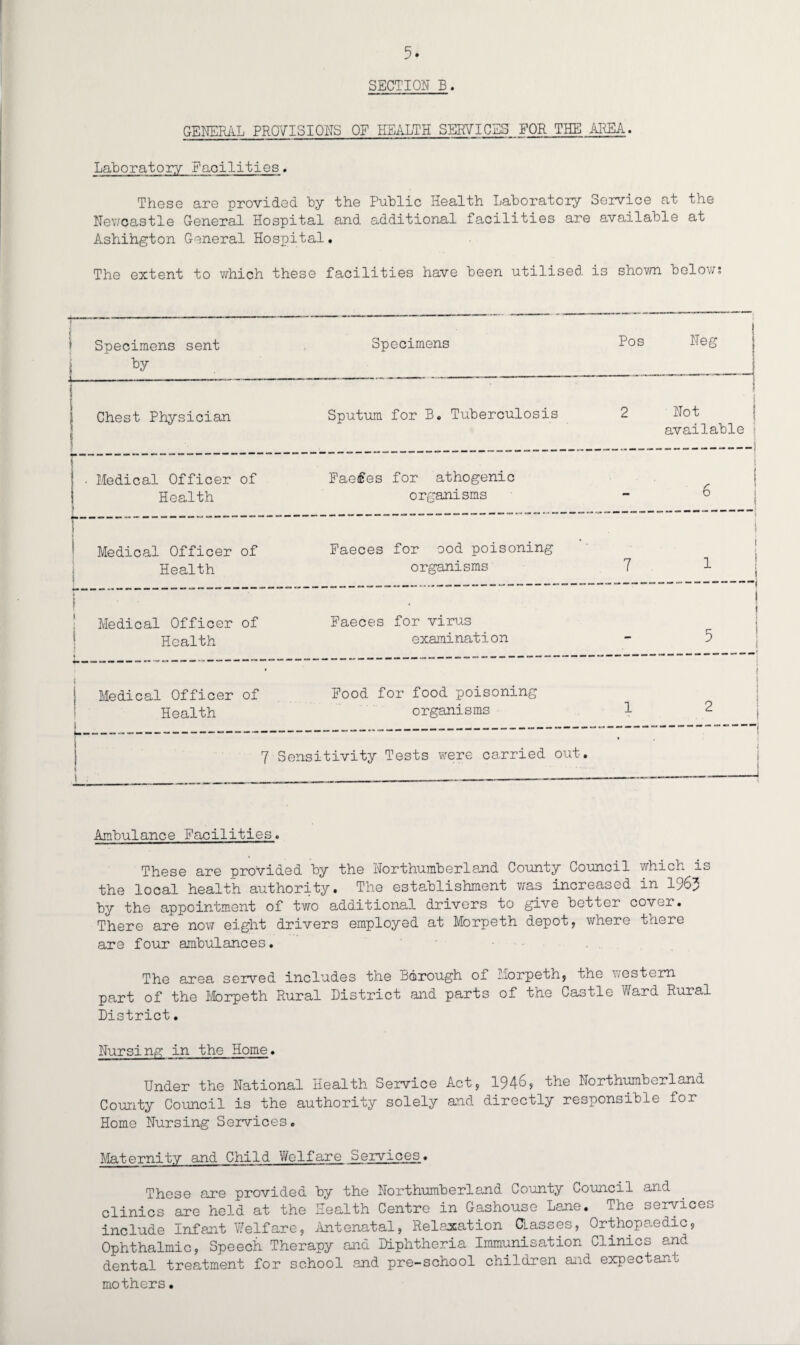 SECTION B. GENERAL PROVISIONS OF HEALTH SERVICES FOR THE AREA. Laboratory 'Facilities. These are provided by the Public Health Laboratory Service at the Newcastle General Hospital and additional facilities are available at Ashihgton General Hospital. The extent to which these facilities have been utilised is shown below; •- Specimens sent by Specimens Pos Neg V ■ — ■■■'■-——~~ 5 \ Chest Physician 6 1 Sputum for B. Tuberculosis 2 Not available j • Medical Officer Health I of Faeces for athogenic organisms - 6 Medical Officer Health of Faeces for ood poisoning organisms 7 1 i i 1 i I Medical Officer Health of Faeces for virus examination — ! 5 Medical Officer Health of Food for food poisoning organisms 1 2 i | f t i . 7 Sensitivity Tests were carried out. • Ambulance Facilities. These are provided by the Northumberland County Council which is the local health authority. The establishment was increased in 1963 by the appointment of two additional drivers to give better cover. There are now eight drivers employed at Morpeth depot* \vhero teiere are four ambulances. The area served includes the Borough of Morpeth* the western part of the Morpeth Rural District and parts of the Castle Ward Rural District. Nursing in the Home. Under the National Health Service Act* 1946* the Northumberland County Council is the authority solely and directly responsible for Home Nursing Services. Maternity and Child Welfare Services. These are provided by the Northumberland County Council and clinics are held at the Health Centre in Gashouse Lane. The services include Infant Welfare* Antenatal, Relaxation Classes, Orthopaedic* Ophthalmic* Speech Therapy and Diphtheria Immunisation Clinics and dental treatment for school and pre-school children and expectant mothers•