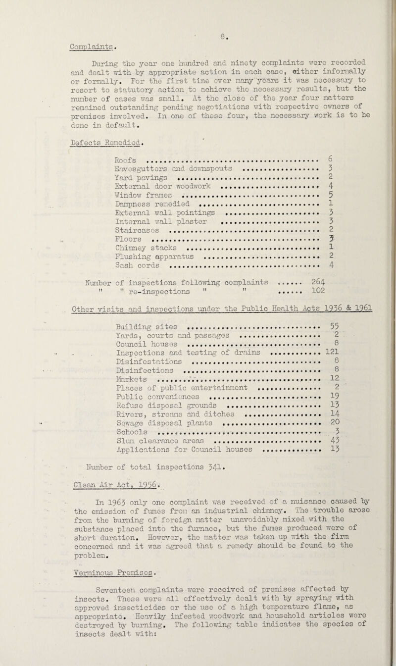 Complaints. During tho year one hundred and ninety complaints were recorded and dealt with hy appropriate action in each case, either informally or formally. For the first time over many years it was necessary to resort to statutory action to achieve the necessary results, hut the number of cases was small. At the close of the year four matters remained outstanding pending negotiations with respective owners of premises involved. In one of these four, the necessary work is to he done in default. Defects Remedied. Roofs .... Eaves gut tors and downspouts .. 3 Yard pavings ..... 2 External door woodwork ..* 4 Window frames .. 5 Dampness remedied ..... 1 External wall pointings .. 3 Internal wall plaster .. 3 Staircases ...... Floors . 5- Chimney stacks .. 1 Flushing apparatus .. 2 Sash cords . 4 Number of inspections following complaints  ” re-inspections   O 0 © • © • 264 102 Other visits and inspections under the Public Health Acts 1936 & 1961 Building sites .. 55 Yards, courts and passages ... Council houses .... Inspections and testing of drains .. 121 Disinfestations ....... 8 Disinfections ...... 8 Markets ............. 12 Places of public entertainment .... Public conveniences .... Refuse disposal grounds .. 13 Rivers, streams and ditches ... 14 Sewage disposal plants ..... 20 Schools ....... • • Slum clearance areas .. 43 Applications for Council houses .. 13 Number of total inspections 341* Clean Air Act, 1956. In 1963 only one complaint was received of a nuisance caused by the emission of fumes from an industrial chimney. The trouble arose from the burning of foreign matter unavoidably mixed with the substance placed into the furnace, but the fumes produced were of short duration. However, the matter was taken up with the firm concerned and it was agreed that a remedy should be found to the problem. Verminous Premises. Seventeen complaints were received of premises affected by insects. These were all effectively dealt with by spraying with approved insecticides or the use of a high temperature flame, as appropriate. Heavily infested woodwork and household articles were destroyed by burning. The following table indicates the species of insects dealt with: