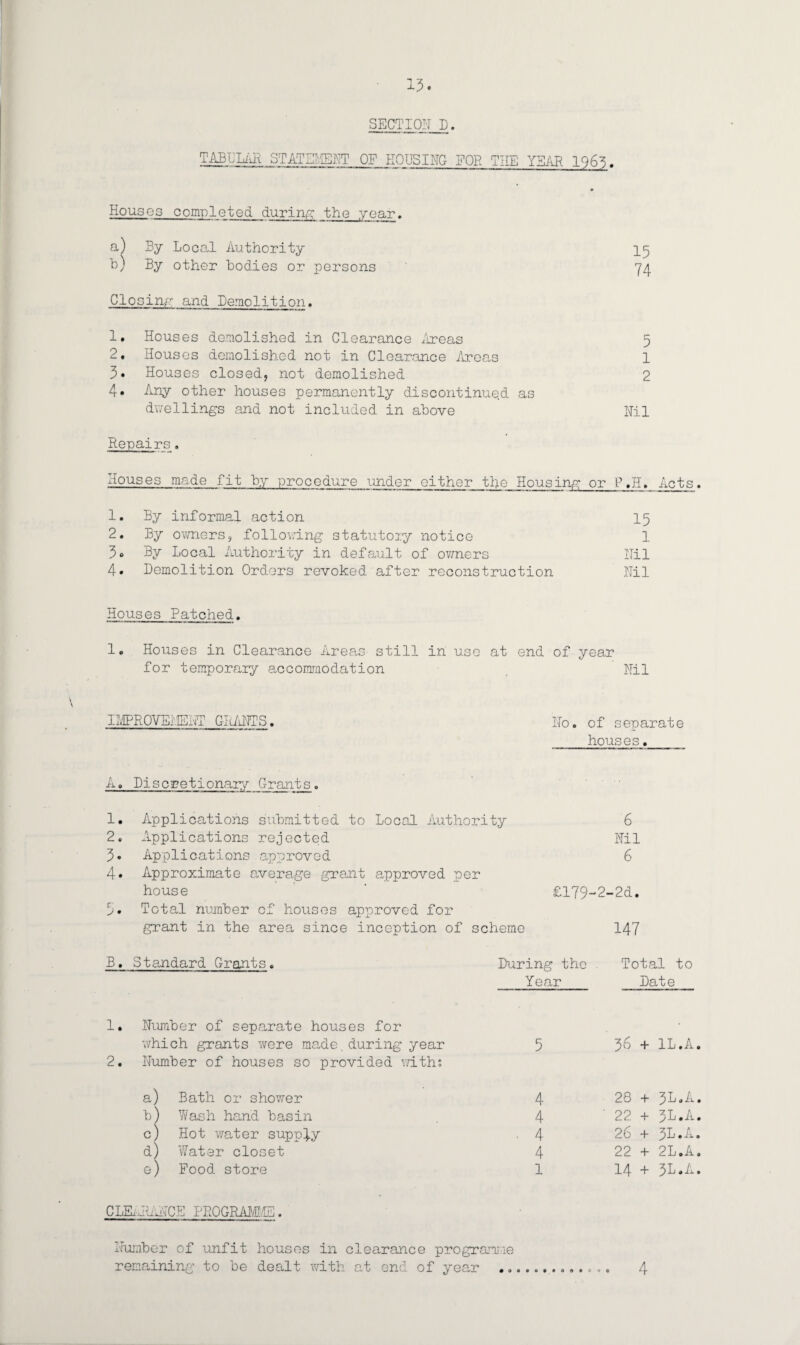 SECTION D. TABULAR STATEMENT OF HOUSING FOR THE YEAR 196S. Houses completed during the year. a) By Local Authority b) By other bodies or persons Closing and Demolition. 1. Houses demolished in Clearance Areas 5 2. Houses demolished not in Clearance Areas 1 3. Houses closed, not demolished 2 4. Any other houses permanently discontinued as duellings and not included in above Nil Repairs, Houses made fit by procedure under either the Housing or P.H. Acts. 1. By informal action 15 2. By owners, following statutory notice 1 3« By Local Authority in default of owners Nil 4* Demolition Orders revoked after reconstruction Nil Houses Patched. 1. Houses in Clearance Areas still in use at end of year for temporary accommodation Nil IivIFROYEi.IEuT GiiANIS. No. of separate houses. A, Discretionary Grants. 1. Applications submitted to Local Authority 6 2. Applications rejected Nil 3. Applications approved 6 4. Approximate average grant approved per house £179-2-2d. r J • Total number of houses approved for grant in the area since inception of scheme 147 B. Standard Grants. During the Total to Year Date 1. Number of separate houses for which grants were made. during year 5 36 + 1L.A. 2. Number of houses so provided with; a) Bath or shower 4 28 + 3L.A. B) Wash hand basin 4 ' 22 + 3L.A. c) Hot water supply • 4 26 + 3L.A. cO Water closet 4 22 + 2L .A. e) Food store 1 14 + 3L.A. CLEARANCE PROGRAMS. Number of unfit houses in clearance programme remaining to be dealt with at end of year 9*000 4