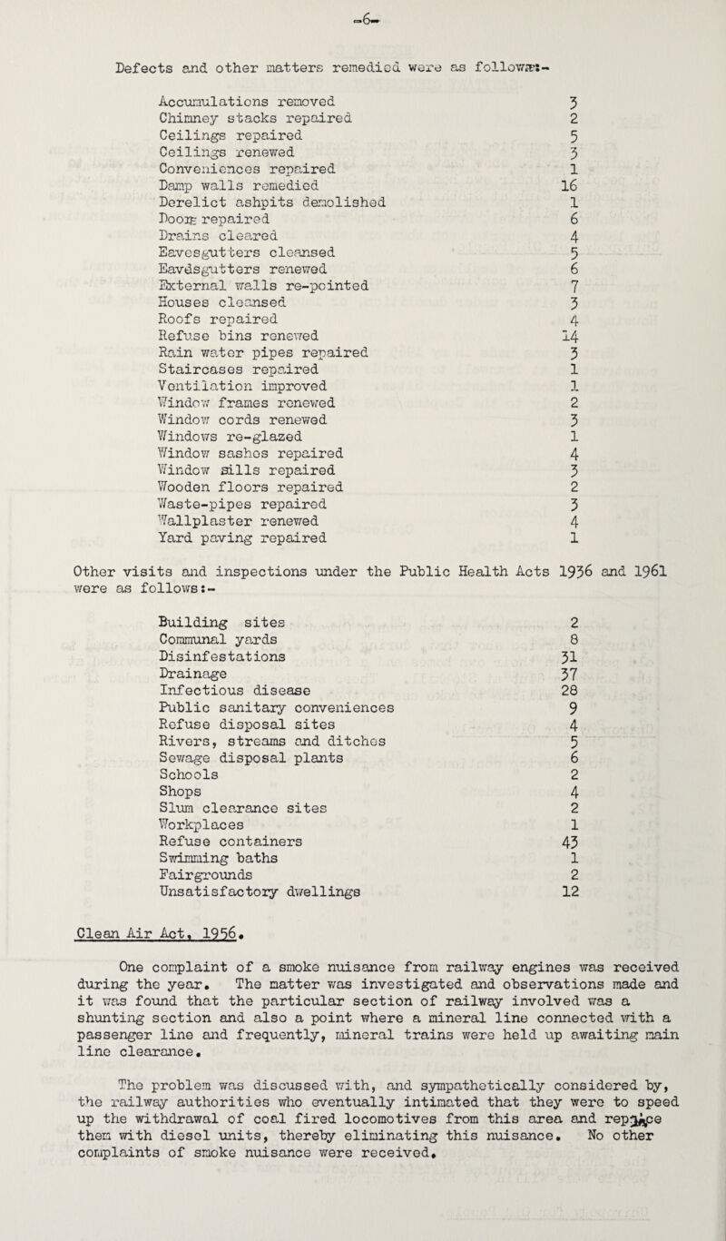 Defects and other matters remedied were as followir:- Accumulations removed Chimney stacks repaired Ceilings repaired Ceilings renewed Conveniences repaired Damp walls remedied Derelict ashpits demolished Doo3k repaired Drains cleared Eavesgutters cleansed Eavdsgutters renewed External v/alls re-pointed Houses cleansed Roofs repaired Refuse bins renewed Rain wa,tor pipes repaired Staircases repaired Venti1ation improved Windov; frames renewed Window cords renewed V/indows re-glazed Window sashes repaired V/indow sills repaired Wooden floors repaired Waste-pipes repaired Wallplaster renev/ed Yard paving repaired 5 2 5 5 1 16 1 6 4 5 6 7 5 4 14 3 1 1 2 3 1 4 3 2 3 4 1 Other visits and inspections under the Public Health Acts 193^ and 1961 were as follows Building sites Communal yards Disinfestations Drainage Infectious disease Public sanitary conveniences Refuse disposal sites Rivers, streams and ditches Sewage disposal plants Schools Shops Slum clearance sites Workplaces Refuse containers Swimming baths Fairgrounds Unsatisfactory dwellings 2 8 31 37 28 9 4 5 6 2 4 2 1 43 1 2 12 Clean Air Act« 1956# One complaint of a smoke nuisance from railway engines was received during the year* The matter v/as investigated and observations made and it was found that the particular section of railway involved was a shunting section and also a point where a mineral line connected with a passenger line and frequently, rrlneral trains were held up awaiting main line clearance* The problem was discussed with, and sympathetically considered by, the railway authorities who eventually intimated that they were to speed up the withdrawal of coal fired locomotives from this area and rep^ce them with diesel units, thereby eliminating this nuisance* No other complaints of smoke nuisance were received*