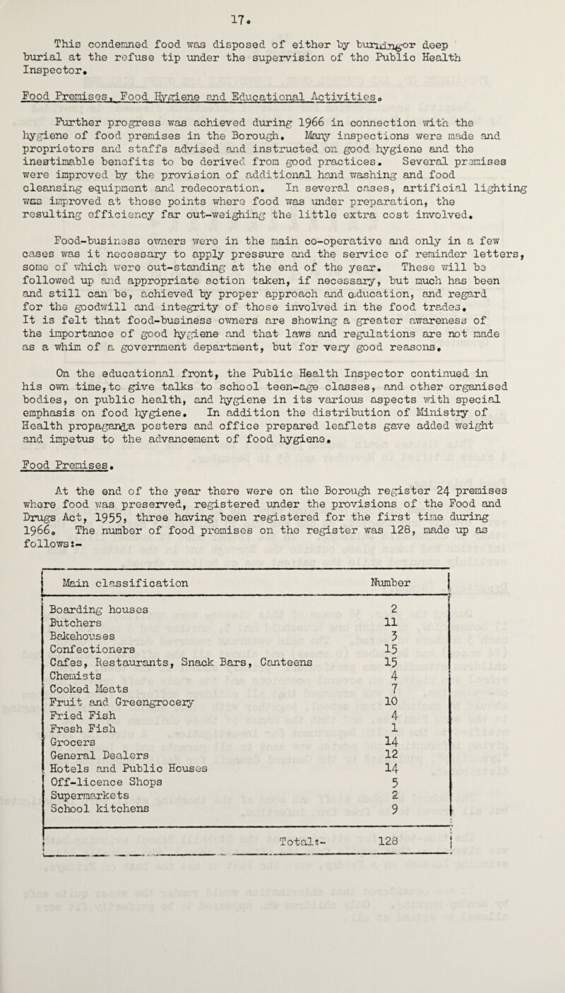 This condemned food was disposed of either hy tunjoji^-or deep burial at the refuse tip under the supervision of the Public Health Inspector, Food Premises, Food HYicriene and Educational Activities<> Further progress was achieved during I966 in connection with the hygiene of food premises in the Borough, I/Iany inspections vvere made and proprietors and staffs advised and instructed on good hygiene and the inestimable benefits to be derived from good practices. Several premises were improved by the provision of additional hand v/ashing and food cleansing equipment and redecoration. In severed cases, artificial lighting v/cs improved at those points where food T\ras under preparation, the resulting efficiency far out-weighing the little extra cost involved. Food-business ovrners were in the main co-operative and only in a few cases was it necessary to apply pressure and the service of reminder letters, some of which were out-standing at the end of the year. These will be followed up and appropriate action taken, if necessary, but much has been and still can be, achieved by proper approach and G-ducation, and regard for the goodwill and integrity of those involved in the food trades. It is felt that food-business ovrners are shovmng a greater awareness of the importance of good hygiene and that laws and regulations are not made as a whim of a government department, but for very good reasons. On the educational front, the Public Health Inspector continued in his own time,to give talks to school teen-age classes, and other organised bodies, on public health, and hygiene in its various aspects v-dth special emphasis on food hygiene. In addition the distribution of Plinistry of Health propagar^a posters and office prepared leaflets gave added weight and impetus to the advancement of food hygiene. Food Premises, At the end of the year there were on the Borough register 24 premises where food v/as preserved, registered under the provisions of the Food and Drugs Act, 1955> three having been registered for the first time during 19660 The number of food premises on the register was 128, made up as follows s- i Main classification Number | Boarding houses 2 Butchers 11 Bakehouses 5 Confectioners 15 Cafes, Restaurants, Snack Bars, Canteens 15 Cheiidsts 4 Cooked Meats 7 Fruit and Greengrocery 10 Pried Fish 4 Fresh Fish 1 Grocers 14 General Dealers 12 Hotels and Public Houses 14 Off-licence Shops 5 Supermarkets 2 School kitchens 9 t Totals- 128 j