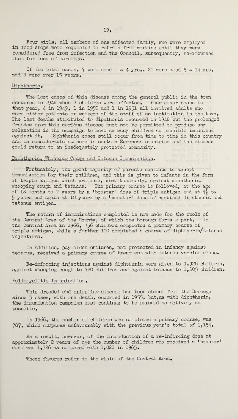 Four girls, all members of one affected family, who were employed in food shops v/ere requested to refrain from working until they were considered free from infection and the Council, subsequently, re-imbursed them for loss of earnings. Of the total cases, 7 were aged 1-4 yrs,, 21 Y/ere aged 5-14 yrs, and 0 were over 15 yea.rs. Diphtheria, The last ca-ses of this disea,se asiong the general public in the tovai occurred in 1940 v^hen 2 children vrere affected. Four other causes in that year, 4 1949> 1 in 1950 and 1 in 1951 nil involved adults who were either patients or members of the staff of an institution in the town. The last deaths attributed to diphtheria occurred in 1946 but the prolonged freedom from this serious disease must not be permitted to produce any relaxa.tion in the campaign to have as many children as possible immunised against it. Diphtheria cases still occur from time to time in this countiy and in considerable numbers in certain European countries and the disease could return to an inadequately protected community. Diphtheria, Vi/hooping Cough and Tetanus Immunisation, Fortunately, the great majority of parents continue to accept immunisation for their children, and this is given to infants in the form of triple antigen which protects, simultaneously, against diphtheria, whooping cough and tetanus. The primary course is followed, at the age of 18 months to 2 years by a ’booster’ dose of triple antigen and at lo 5 yea-rs and again at 10 years by a ’booster’ dose of combined diphtheria and tetanus antigen. The return of immunisations completed is now made for the Y/hole of the Central Area of the County, of which the Borou^ forms a part. In the Central Area in 1966, 756 children completed a primary course of triple antigen, while a further 100 completed a course of diphtheria/tetanus injections. In addition, 349 older children, not protected in infancy against tetanus, received a primary course of treatment with tetanus vaccine alone. Re-inforcing injections against diphtheria were given to 1,928 children, against whooping cough to 720 children and against tetanus to 1,605 children, Polionivelitis Iimiiunisation, This dreaded abd crippling disease ha-s been absent from the Borough since 3 cases, with one death, occurred in 1955> but,as with diphtheria, the immunisation campaign must continue to be pursued as actively as possible* In 1966, the number of children v/ho completed a primary course, was 787, which compares unfavourably with the previous yertr’s total of 1,154. As a result, however, of the introduction of a re-inforcing dose at approximately 2 years of age the number of children who received a ’booster’ dose was 1,726 as compared with 1,028 in 1965. These figures refer to the vvhole of the Central Area,