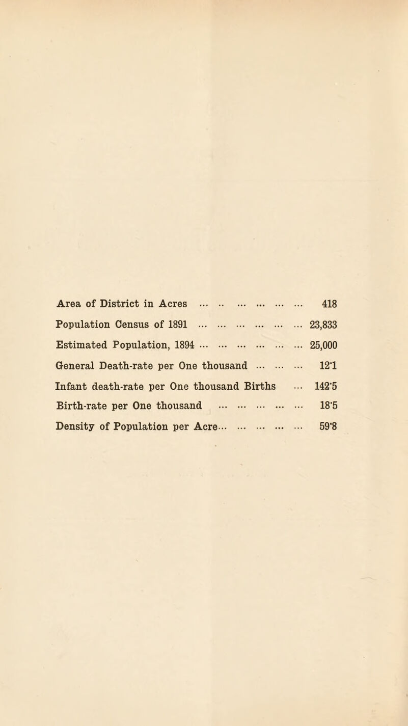 Area of District in Acres . Population Census of 1891 . Estimated Population, 1894 . General Death-rate per One thousand ... . Infant death-rate per One thousand Births Birth-rate per One thousand . Density of Population per Acre. 418 ... 23,833 ... 25,000 ... 121 ... 142-5 ... 18-5 59-8