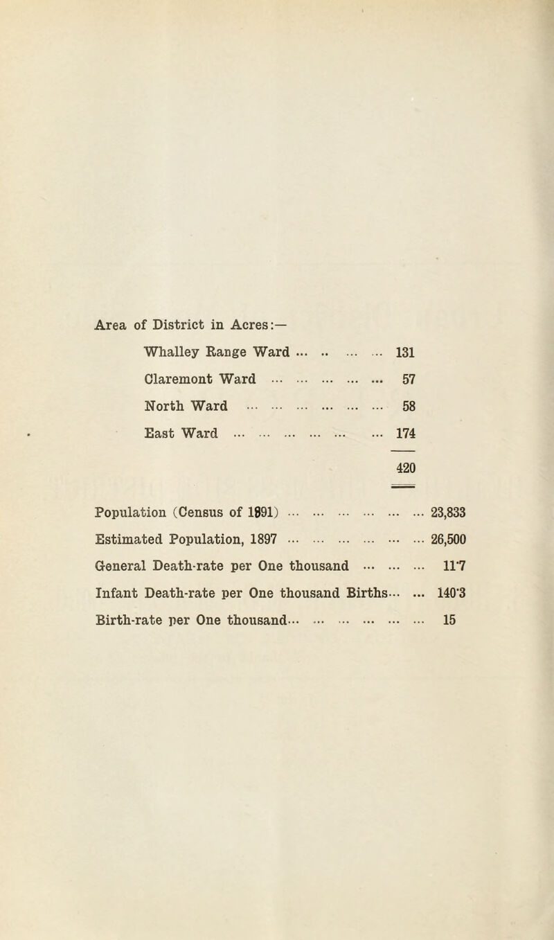 Area of District in Acres:— Whalley Range Ward. 131 Claremont Ward . 57 North Ward . 58 East Ward . 174 420 Population (Census of 1891) . 23,833 Estimated Population, 1897 . 26,500 General Death-rate per One thousand . 117 Infant Death-rate per One thousand Births. 140'3