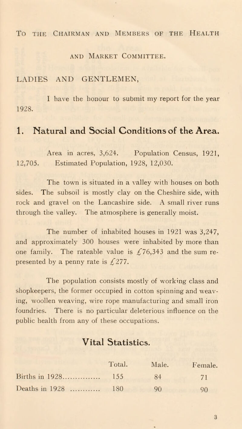 To the Chairman and Members of the Health and Market Committee. LADIES AND GENTLEMEN, I have the honour to submit my report for the year 1928. 1. Natural and Social Conditions of the Area. Area in acres, 3,624. Population Census, 1921, 12,705. Estimated Population, 1928, 12,030. The town is situated in a valley with houses on both sides. The subsoil is mostly clay on the Cheshire side, with rock and gravel on the Lancashire side. A small river runs through the valley. The atmosphere is generally moist. The number of inhabited houses in 1921 was 3,247, and approximately 300 houses were inhabited by more than one family. The rateable value is ^76,343 and the sum re¬ presented by a penny rate is £211. The population consists mostly of working class and shopkeepers, the former occupied in cotton spinning and weav¬ ing, woollen weaving, wire rope manufacturing and small iron foundries. There is no particular deleterious influence on the public health from any of these occupations. Vital Statistics. 1 otal. Male. Female. Births in 1928. 155 84 71 Deaths in 1928 . 180 90 90