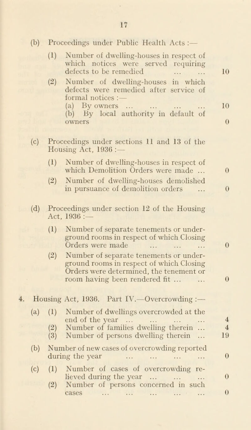 (b) Proceedings under Public Health Acts :— (1) Number of dwelling-houses in respect of which notices were served requiring defects to be remedied ... ... 10 (2) Number of dwelling-houses in which defects were remedied after service of formal notices :— (a) By owners ... ... ... ... 10 (b) By local authority in default of owners 0 (c) Proceedings under sections 11 and 13 of the Housing Act, 1936 :— (1) Number of dwelling-houses in respect of which Demolition Orders were made ... 0 (2) Number of dwelling-houses demolished in pursuance of demolition orders ... 0 (d) Proceedings under section 12 of the Housing Act, 1936 :— (1) Number of separate tenements or under¬ ground rooms in respect of which Closing Orders were made ... ... ... 0 (2) Number of separate tenements or under¬ ground rooms in respect of which Closing Orders were determined, the tenement or room having been rendered fit ... ... 0 4. Housing Act, 1936. Part IV.—Overcrowding :— (a) (1) Number of dwellings overcrowded at the end of the year ... ... ... ... 4 (2) Number of families dwelling therein ... 4 (3) Number of persons dwelling therein ... 19 (b) Number of new cases of overcrowding reported during the year ... ... ... ... 0 (c) (1) Number of cases of overcrowding re¬ lieved during the year ... ... ... 0 (2) Number of persons concerned in such cases 0