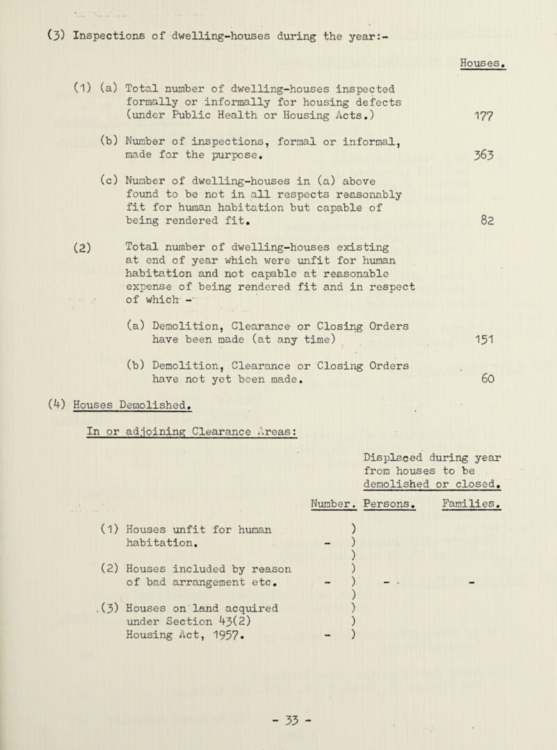 (3) Inspections of dwelling-houses during the year:- Houses, (1) (a) Total number of dwelling-houses inspected formally or informally for housing defects (under Public Health or Housing Acts.) 177 (b) Number of inspections, formal or informal, made for the purpose, 363 (c) Number of dwelling-houses in (a) above found to be not in all respects reasonably fit for human habitation but capable of being rendered fit, 82 (2) Total number of dwelling-houses existing at end of year which were unfit for human habitation and not capable at reasonable expense of being rendered fit and in respect of which -• (a) Demolition, Clearance or Closing Orders have been made (at any time) 151 (b) Demolition, Clearance or Closing Orders have not yet been made, 60 (4) Houses Demolished, In or ad.joining Clearance Areas: Displaced during year from houses to be demolished or closed. Number. Persons, Families, (1) Houses unfit for human ) habitation, - ) ) (2) Houses included by reason ) of bad arrangement etc, - ) ) .(3) Houses on land acquired ) under Section 43(2) ) Housing Act, 1957* - )