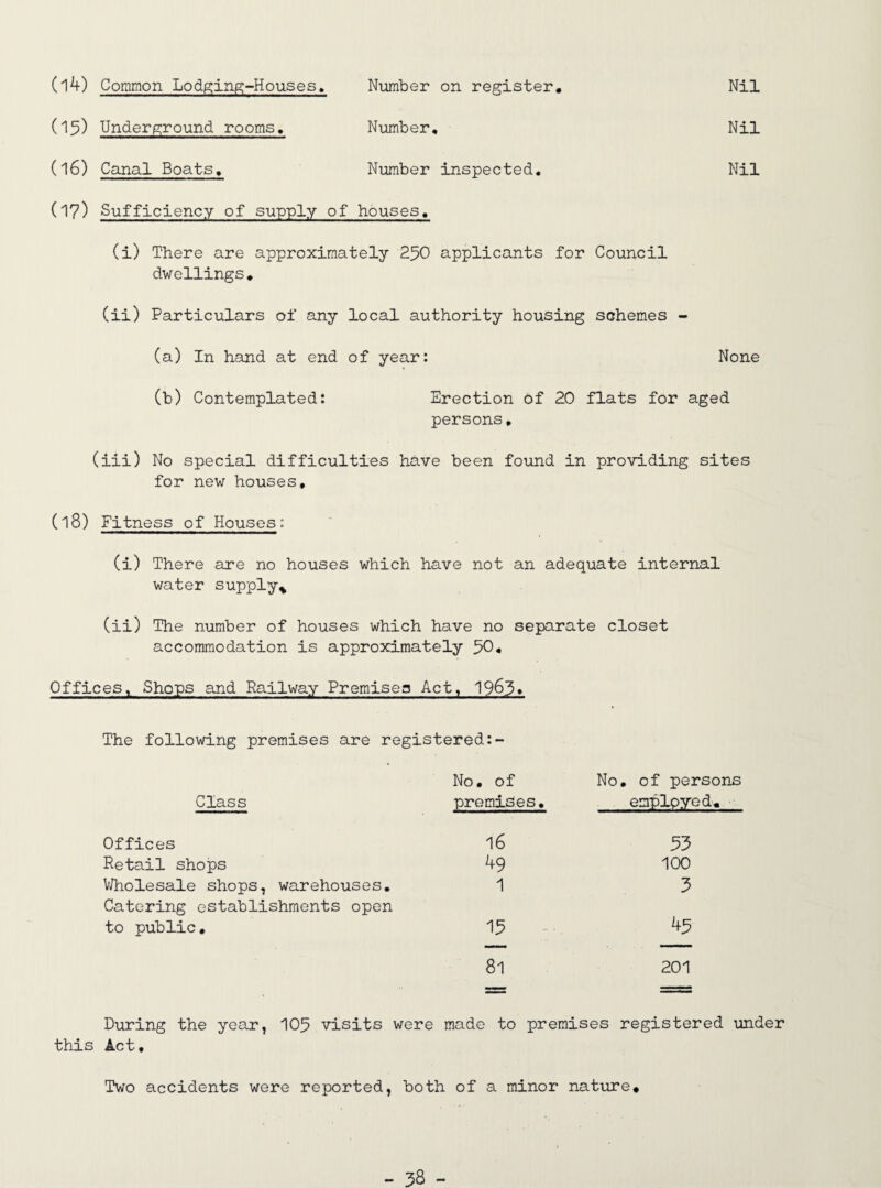 (15) Underground rooms. Number. Nil (l6) Canal Boats. Number inspected. Nil (17) Sufficiency of supply of houses. (i) There are approximately 250 applicants for Council dwellings * (ii) Particulars of any local authority housing schemes - (a) In hand at end of year: None (b) Contemplated: Erection of 20 flats for aged persons. (iii) No special difficulties have been found in providing sites for new houses* (l8) Fitness of Houses: (i) There are no houses which have not an adequate internal water supply* (ii) The number of houses which have no separate closet accommodation is approximately 50* Offices, Shops and Railway Premises Act, 1963* The following premises are registered: Class No. of premises. No. of persons employed. Offices 16 53 Retail shops 49 100 Wholesale shops, warehouses. 1 3 Catering establishments open to public. 15 45 81 201 During the year, 105 visits were made to premises registered under this Act, Two accidents were reported, both of a minor nature. - 33 -