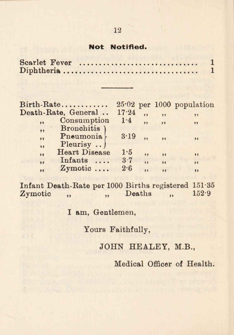 Not Notified. Scarlet Fever . 1 Diphtheria. 1 Birth-Rate. Death-Rate, General .. ,, Consumption ,, Bronchitis ,, Pneumonia • ,, Pleurisy .. y ,, Heart Disease ,, Infants .... „ Zymotic .... 25*02 per 1000 population 17-24 1*4 M *1 3*19 M f » yy 1*5 yy yy 3 7 yy yy 2-6 yy yy yy yy yy Infant Death-Rate per 1000 Births registered 151-35 Zymotic ,, ,, Deaths ,, 1529 I am, Gentlemen, Yours Faithfully, JOHN HEALEY, M.B., Medical Officer of Health.