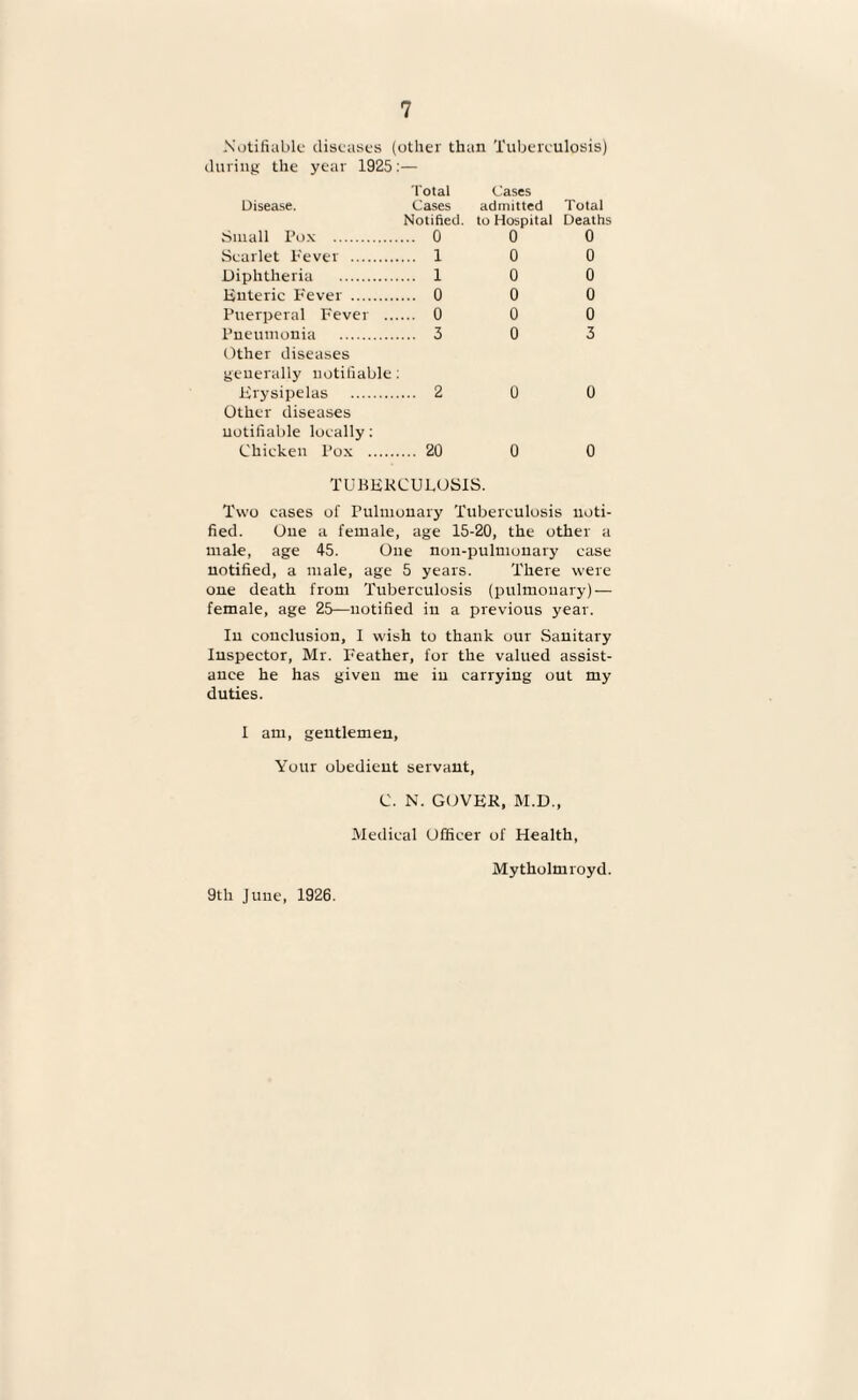 Notifiable diseases (other than lubereulosis) during the year 1925:— Total Cases Disease. Cases admitted Total Notified, to Hospital Deaths Small Pox . Searlet Fever . Diphtheria . Enteric F'ever . Puerperal Fever ... Pneumonia . Other diseases generally notifiable : Erysipelas . Other diseases notifiable locally: Chicken Pox . 0 0 0 10 0 10 0 0 0 0 0 0 0 3 0 3 2 0 0 20 0 0 TUBEKCULOSIS. Two cases of Pulmonary Tuberculosis noti¬ fied. One a female, age 15-20, the other a male, age 45. One nou-pulmonary case notified, a male, age 5 years. There were one death from Tuberculosis (pulmonary) — female, age 25—notified in a previous year. In conclusion, I wish to thank our Sanitary Inspector, Mr. Feather, for the valued assist¬ ance he has given me in carrying out my duties. I am, gentlemen, Your obedieut servant, C. N. GOVEK, M.D., Medical Officer of Health, 9th June, 1926. Mytholmroyd.