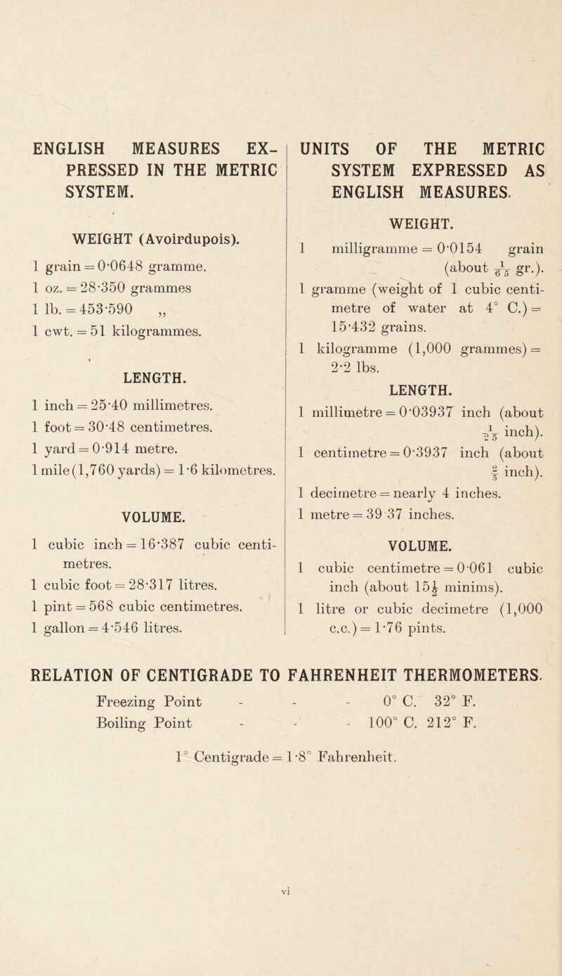 ENGLISH MEASURES EX- PRESSED IN THE METRIC SYSTEM. WEIGHT (Avoirdupois). 1 grain = 0-0648 gramme. 1 oz. = 28-350 grammes lib. = 453-590 1 cwt. = 51 kilogrammes. i LENGTH. 1 inch = 25*40 millimetres. 1 foot = 30‘48 centimetres. 1 yard = 0-914 metre. 1 mile(1,760 yards) = 1*6 kilometres. VOLUME. 1 cubic inch = 16'387 cubic centi- metres. 1 cubic foot = 28-317 litres. 1 pint = 568 cubic centimetres. 1 gallon = 4-546 litres. UNITS OF THE METRIC SYSTEM EXPRESSED AS ENGLISH MEASURES. WEIGHT. 1 milligramme = 0*0154 grain (about gr.). 1 gramme (weight of 1 cubic centi- metre of water at 4° C.) = 15-432 grains. 1 kilogramme (1,000 grammes) = 2-2 lbs. LENGTH. 1 millimetre = 0'03937 inch (about oV inch). 1 centimetre = 0-3937 inch (about | inch). 1 decimetre = nearly 4 inches. 1 metre = 39 37 inches. VOLUME. 1 cubic centimetre = 0-061 cubic inch (about 15£ minims). 1 litre or cubic decimetre (1,000 c.c.) = 1*76 pints. RELATION OF CENTIGRADE TO FAHRENHEIT THERMOMETERS. Freezing Point - - 0° C. 32° F. Boiling Point - - - 100° C. 212° F. 1° Centigrade = 1 *8° Fahrenheit.