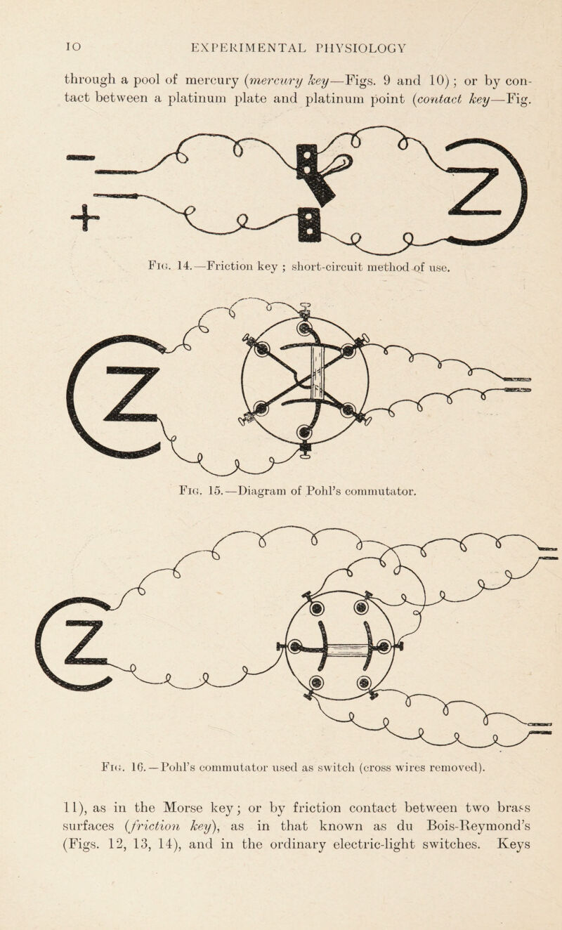 through a pool of mercury (mercury key—Figs. 9 and 10); or by con- tact between a platinum plate and platinum point (contact key—Fig. Fio. 14.—Friction key ; short-circuit method of use. Fig. 15.—Diagram of Pohl’s commutator. Fig. 16.—Pohl’s commutator used as switch (cross wires removed). 11), as in the Morse key; or by friction contact between two brass surfaces (friction key), as in that known as du Bois-Reymond’s (Figs. 12, 13, 14), and in the ordinary electric-light switches. Keys