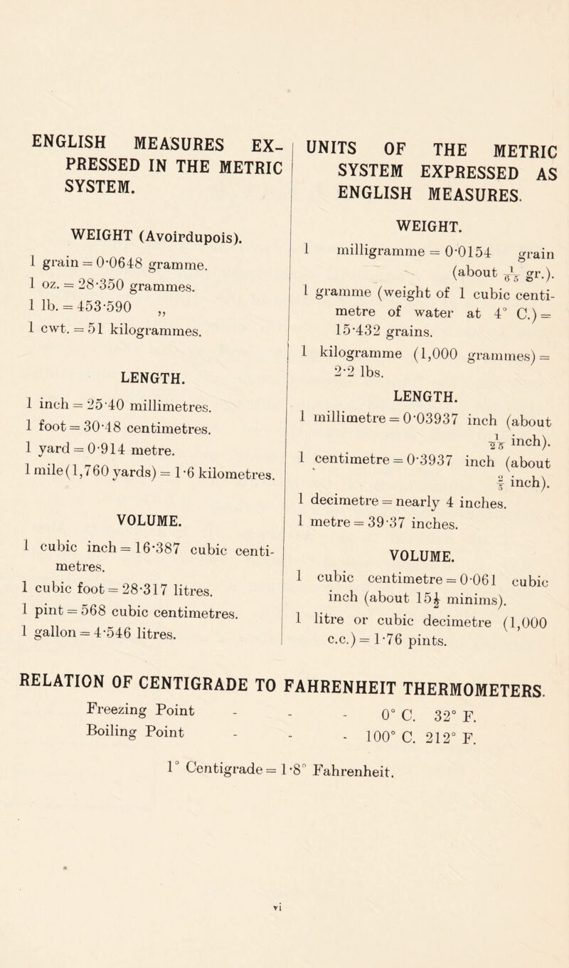 ENGLISH MEASURES EX- PRESSED IN THE METRIC SYSTEM. WEIGHT (Avoirdupois). 1 grain = 0*0648 gramme. 1 oz. = 28'350 grammes, lib. = 453*590 1 cwt. = 51 kilogrammes. LENGTH. 1 inch = 25*40 millimetres. 1 foot = 30*48 centimetres. 1 yard = 0*914 metre. 1 mile (1,760 yards) = 1*6 kilometres. VOLUME. 1 cubic inch = 16*387 cubic centi- metres. 1 cubic foot = 28*317 litres. 1 pint = 568 cubic centimetres. 1 gallon = 4*546 litres. UNITS OF THE METRIC SYSTEM EXPRESSED AS ENGLISH MEASURES. WEIGHT. 1 milligramme = 0*0154 grain (about e-V gr.). 1 gramme (weight of 1 cubic centi- metre of water at 4° C.) = 15*432 grains. 1 kilogramme (1,000 grammes) = 2*2 lbs. LENGTH. 1 millimetre = 0*03937 inch (about *Vinch)- 1 centimetre = 0*3937 inch (about I inch). 1 decimetre = nearly 4 inches. 1 metre = 39*37 inches. VOLUME. 1 cubic centimetre = 0 *061 cubic inch (about 15 £ minims). 1 litre or cubic decimetre (1,000 c.c.) = 1*76 pints. RELATION OF CENTIGRADE TO FAHRENHEIT THERMOMETERS. Freezing Point - . - 0° C 32° F Boiling Point - - . 100° C. 212° F. 1 Centigrade = 1 *8° Fahrenheit.