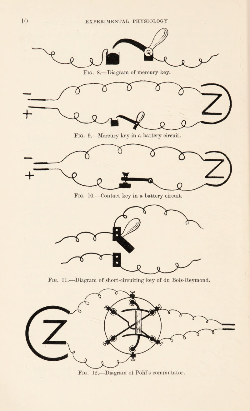 Fig. 9.—Mercury key in a battery circuit. Fig. 10.—Contact key in a battery circuit. .-—Diagram of short-circuiting key of du Bois-Reymond.