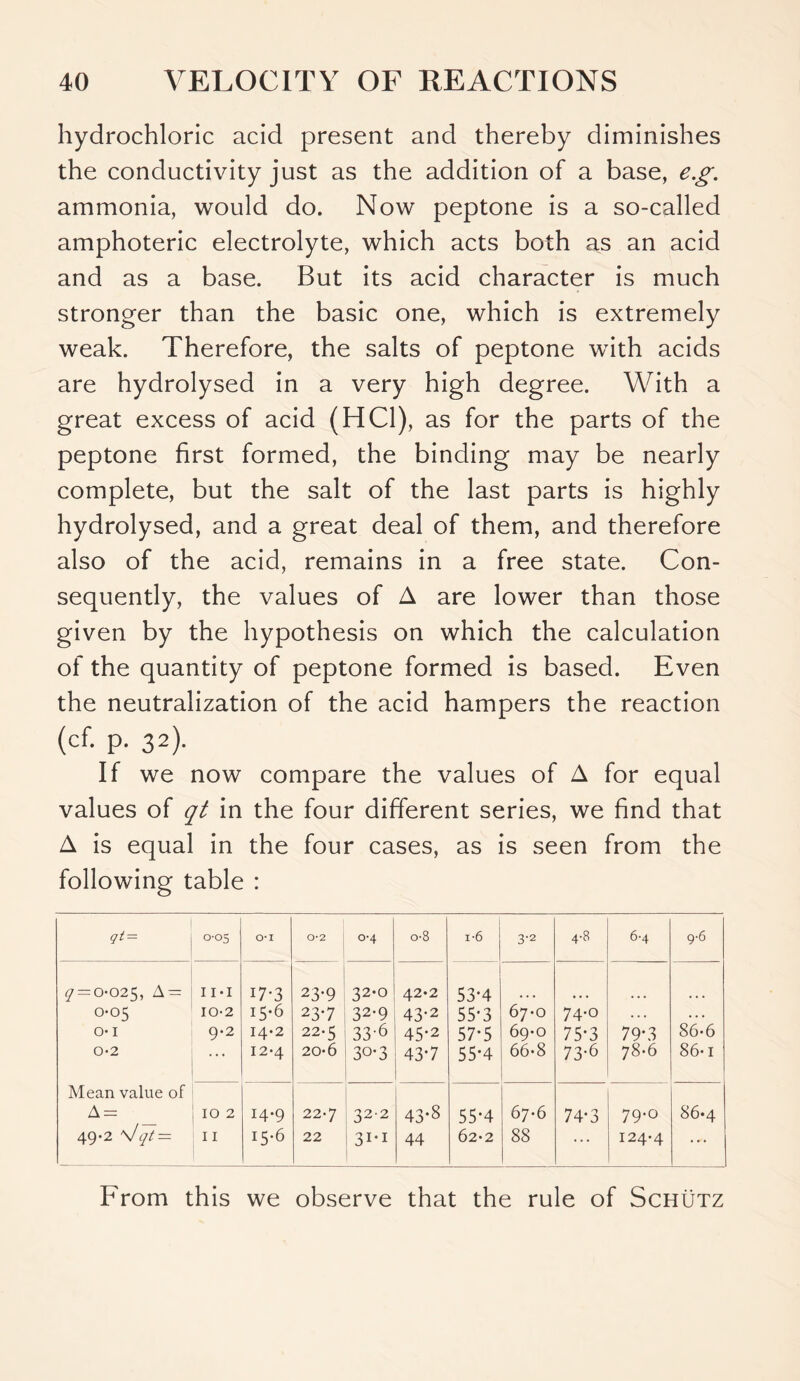 hydrochloric acid present and thereby diminishes the conductivity just as the addition of a base, e.g. ammonia, would do. Now peptone is a so-called amphoteric electrolyte, which acts both as an acid and as a base. But its acid character is much stronger than the basic one, which is extremely weak. Therefore, the salts of peptone with acids are hydrolysed in a very high degree. With a great excess of acid (HC1), as for the parts of the peptone first formed, the binding may be nearly complete, but the salt of the last parts is highly hydrolysed, and a great deal of them, and therefore also of the acid, remains in a free state. Con- sequently, the values of A are lower than those given by the hypothesis on which the calculation of the quantity of peptone formed is based. Even the neutralization of the acid hampers the reaction (cf. p. 32). If we now compare the values of A for equal values of qt in the four different series, we find that A is equal in the four cases, as is seen from the following table : qt= 0-05 0*1 0*2 0-4 0-8 i-6 3-2 4-8 6-4 9-6 7 = 0025, A = 11 * I 17-3 23-9 32-0 42*2 53-4 0-05 IO-2 15-6 237 32-9 43-2 55-3 67*0 74-0 . . . 86-6 01 9-2 14-2 22-5 33-6 45-2 57*5 69-0 75*3 79-3 0-2 . . . 12*4 20-6 30-3 43-7 55*4 66*8 73-6 78-6 86* 1 Mean value of A = IO 2 14’9 22-7 32-2 43*8 55-4 67*6 74-3 79.0 86.4 49-2 V' qt — I I 15.6 22 31'1 44 62*2 88 ... I24'4 From this we observe that the rule of Schutz