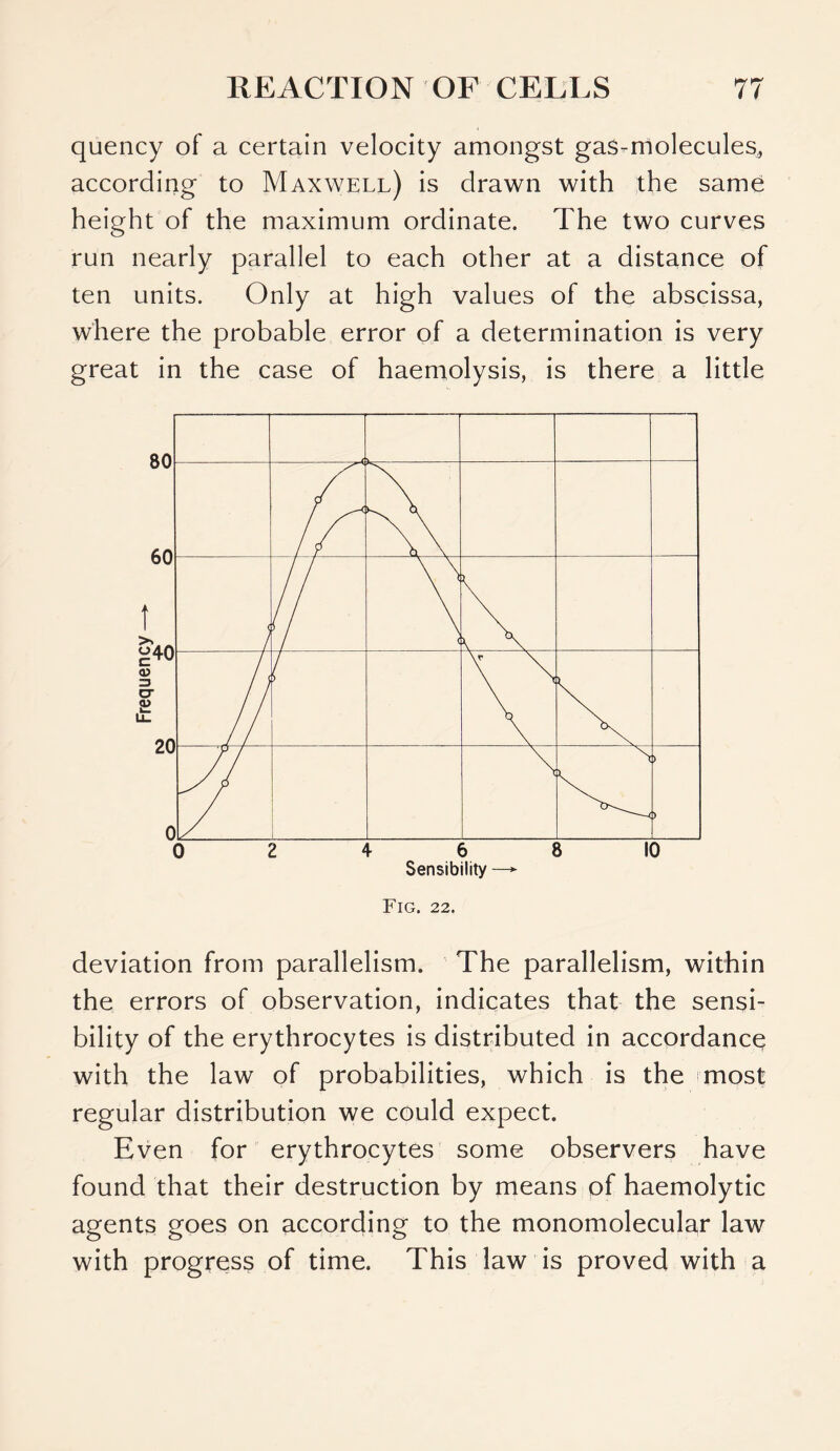 quency of a certain velocity amongst gas-molecules, according to Maxwell) is drawn with the same height of the maximum ordinate. The two curves run nearly parallel to each other at a distance of ten units. Only at high values of the abscissa, where the probable error of a determination is very great in the case of haemolysis, is there a little deviation from parallelism. The parallelism, within the errors of observation, indicates that the sensi- bility of the erythrocytes is distributed in accordance with the law of probabilities, which is the most regular distribution we could expect. Even for erythrocytes some observers have found that their destruction by means of haemolytic agents goes on according to the monomolecular law with progress of time. This law is proved with a