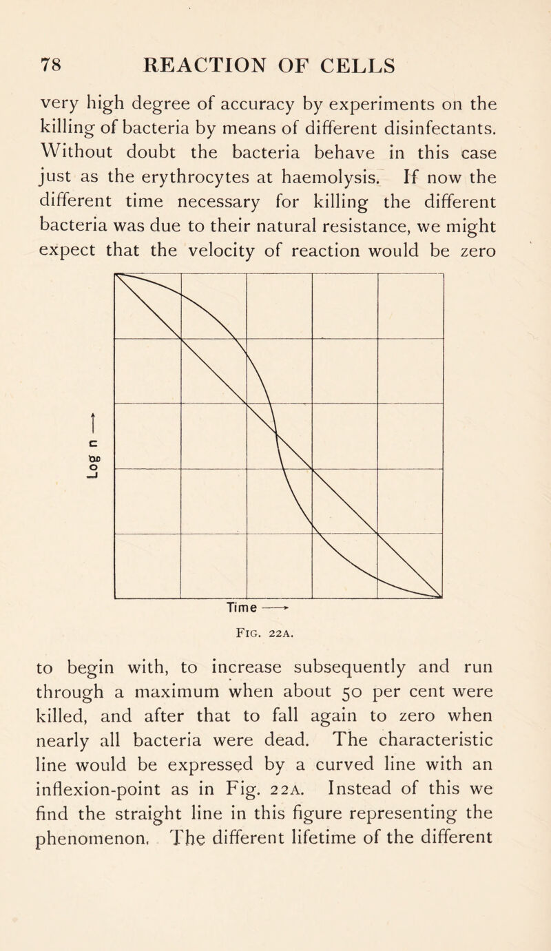 very high degree of accuracy by experiments on the killing of bacteria by means of different disinfectants. Without doubt the bacteria behave in this case just as the erythrocytes at haemolysis. If now the different time necessary for killing the different bacteria was due to their natural resistance, we might expect that the velocity of reaction would be zero Fig. 22a. to begin with, to increase subsequently and run through a maximum when about 50 per cent were killed, and after that to fall again to zero when nearly all bacteria were dead. The characteristic line would be expressed by a curved line with an inflexion-point as in Fig. 22A. Instead of this we find the straight line in this figure representing the phenomenon. The different lifetime of the different