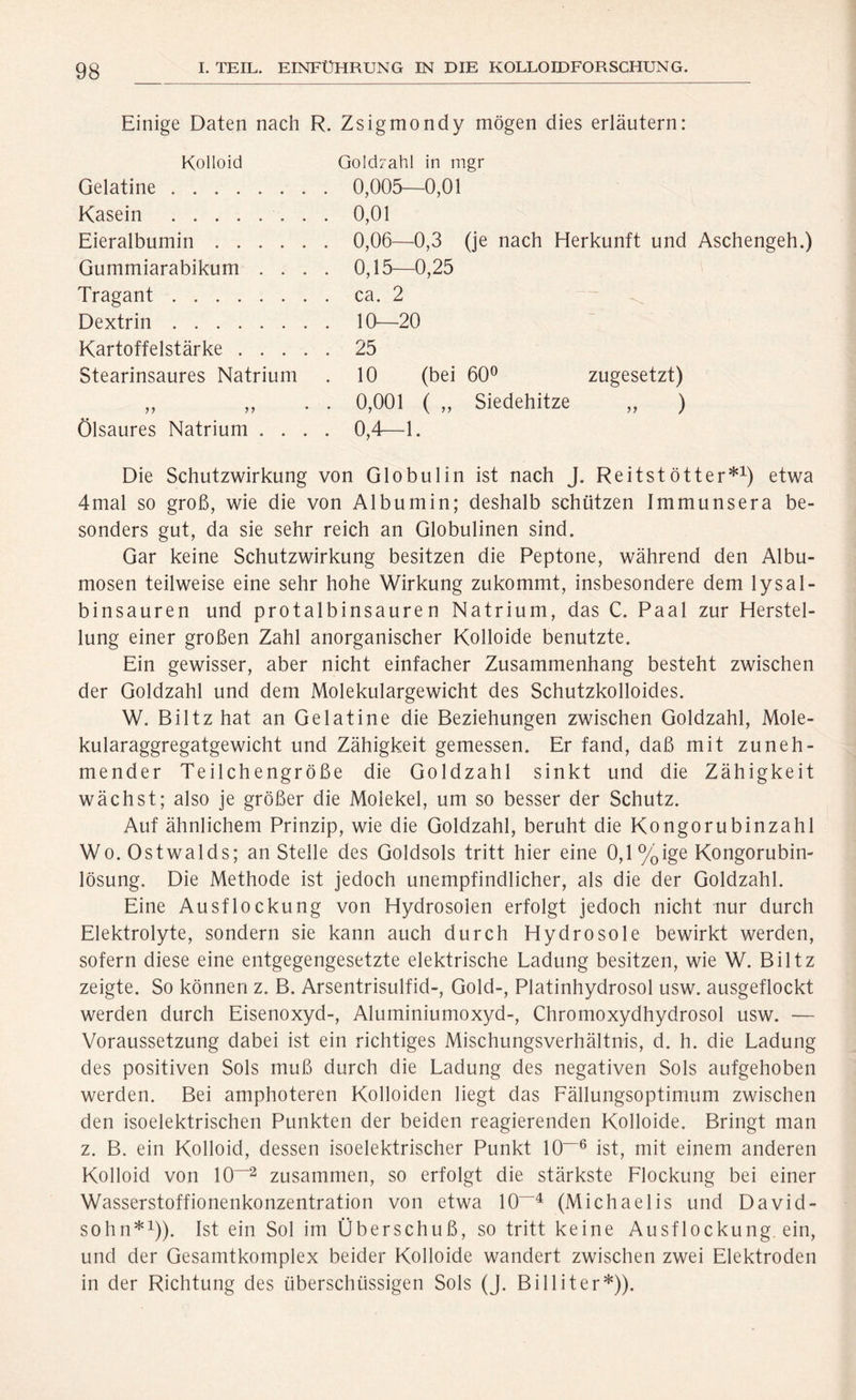 Einige Daten nach R. Zsigmondy mögen dies erläutern: Kolloid Goldzahl in mgr Gelatine 0,005—0,01 Kasein 0,01 Eieralbumin 0,06—0,3 (je nach Herkunft und Aschengeh.) Gummiarabikum .... 0,15—0,25 Tragant ca. 2 Dextrin 10—20 Kartoffelstärke 25 Stearinsaures Natrium . 10 (bei 60° zugesetzt) ,, ,, . . 0,001 ( „ Siedehitze „ ) Ölsaures Natrium .... 0,4—1. Die Schutzwirkung von Globulin ist nach J. Reitstötter*1) etwa 4mal so groß, wie die von Albumin; deshalb schützen Immunsera be- sonders gut, da sie sehr reich an Globulinen sind. Gar keine Schutzwirkung besitzen die Peptone, während den Albu- mosen teilweise eine sehr hohe Wirkung zukommt, insbesondere dem lysal- binsauren und protalbinsauren Natrium, das C. Paal zur Herstel- lung einer großen Zahl anorganischer Kolloide benutzte. Ein gewisser, aber nicht einfacher Zusammenhang besteht zwischen der Goldzahl und dem Molekulargewicht des Schutzkolloides. W. Biltz hat an Gelatine die Beziehungen zwischen Goldzahl, Mole- kularaggregatgewicht und Zähigkeit gemessen. Er fand, daß mit zuneh- mender Teilchengröße die Goldzahl sinkt und die Zähigkeit wächst; also je größer die Molekel, um so besser der Schutz. Auf ähnlichem Prinzip, wie die Goldzahl, beruht die Kongorubinzahl Wo. Ostwalds; an Stelle des Goldsols tritt hier eine 0,1 %ige Kongorubin- lösung. Die Methode ist jedoch unempfindlicher, als die der Goldzahl. Eine Ausflockung von Hydrosolen erfolgt jedoch nicht nur durch Elektrolyte, sondern sie kann auch durch Hydrosole bewirkt werden, sofern diese eine entgegengesetzte elektrische Ladung besitzen, wie W. Biltz zeigte. So können z. B. Arsentrisulfid-, Gold-, Platinhydrosol usw. ausgeflockt werden durch Eisenoxyd-, Aluminiumoxyd-, Chromoxydhydrosol usw. — Voraussetzung dabei ist ein richtiges Mischungsverhältnis, d. h. die Ladung des positiven Sols muß durch die Ladung des negativen Sols aufgehoben werden. Bei amphoteren Kolloiden liegt das Fällungsoptimum zwischen den isoelektrischen Punkten der beiden reagierenden Kolloide. Bringt man z. B. ein Kolloid, dessen isoelektrischer Punkt 10—6 ist, mit einem anderen Kolloid von 10—2 zusammen, so erfolgt die stärkste Flockung bei einer Wasserstoffionenkonzentration von etwa 10 ‘4 (Michaelis und David- sohn*1)). Ist ein Sol im Überschuß, so tritt keine Ausflockung, ein, und der Gesamtkomplex beider Kolloide wandert zwischen zwei Elektroden in der Richtung des überschüssigen Sols (J. Billiter*)).