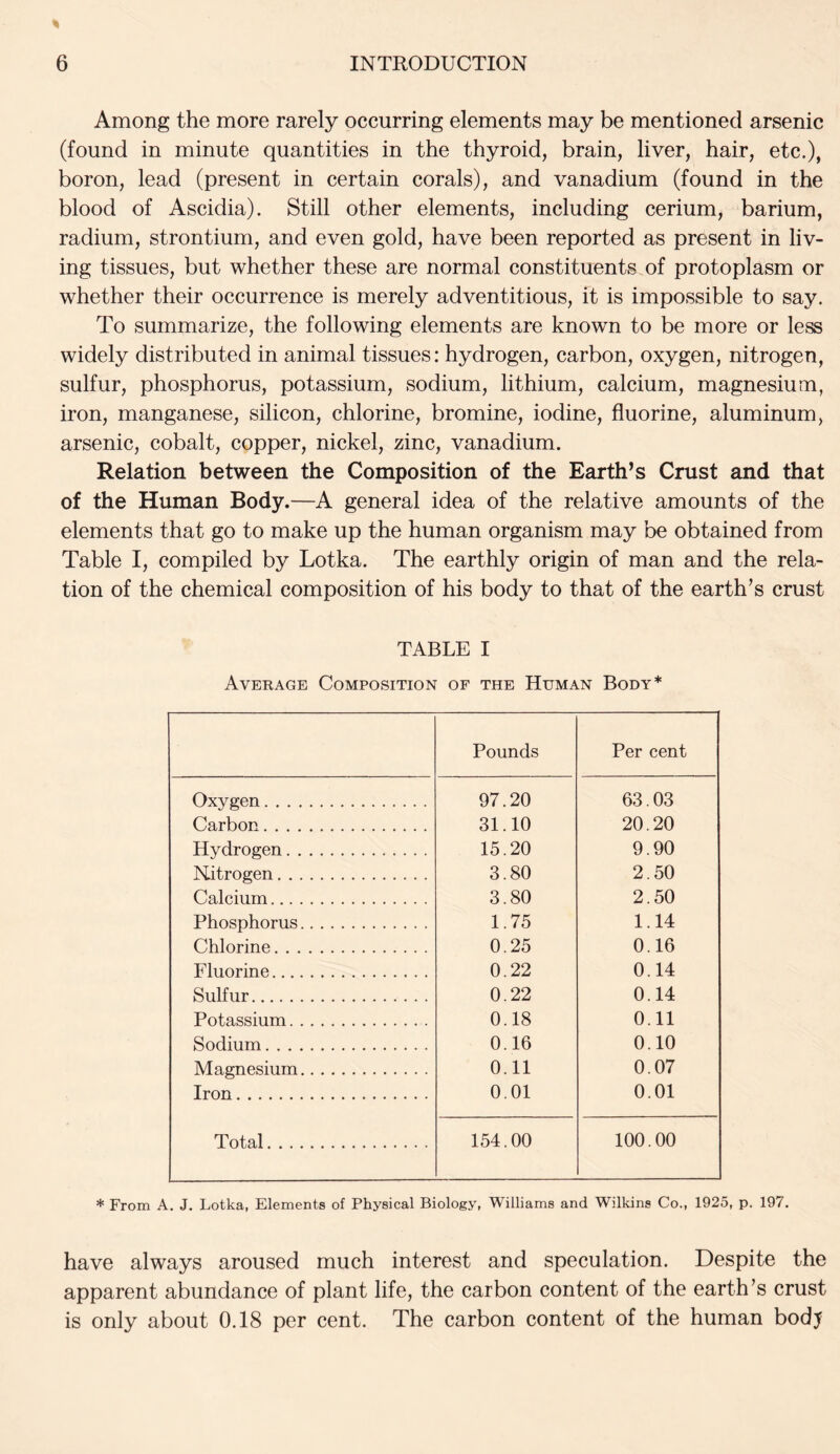 Among the more rarely occurring elements may be mentioned arsenic (found in minute quantities in the thyroid, brain, liver, hair, etc.), boron, lead (present in certain corals), and vanadium (found in the blood of Ascidia). Still other elements, including cerium, barium, radium, strontium, and even gold, have been reported as present in liv- ing tissues, but whether these are normal constituents of protoplasm or whether their occurrence is merely adventitious, it is impossible to say. To summarize, the following elements are known to be more or less widely distributed in animal tissues: hydrogen, carbon, oxygen, nitrogen, sulfur, phosphorus, potassium, sodium, lithium, calcium, magnesium, iron, manganese, silicon, chlorine, bromine, iodine, fluorine, aluminum, arsenic, cobalt, copper, nickel, zinc, vanadium. Relation between the Composition of the Earth’s Crust and that of the Human Body.—A general idea of the relative amounts of the elements that go to make up the human organism may be obtained from Table I, compiled by Lotka. The earthly origin of man and the rela- tion of the chemical composition of his body to that of the earth’s crust TABLE I Average Composition of the Human Body* Pounds Per cent Oxygen 97.20 63.03 Carbon 31.10 20.20 Hydrogen 15.20 9.90 Nitrogen 3.80 2.50 Calcium 3.80 2.50 Phosphorus 1.75 1.14 Chlorine 0.25 0.16 Fluorine 0.22 0.14 Sulfur 0.22 0.14 Potassium 0.18 0.11 Sodium 0.16 0.10 Magnesium 0.11 0.07 Iron 0.01 0.01 Total 154.00 100.00 * From A. J. Lotka, Elements of Physical Biology, Williams and Wilkins Co., 1925, p. 197. have always aroused much interest and speculation. Despite the apparent abundance of plant life, the carbon content of the earth’s crust is only about 0.18 per cent. The carbon content of the human bodj