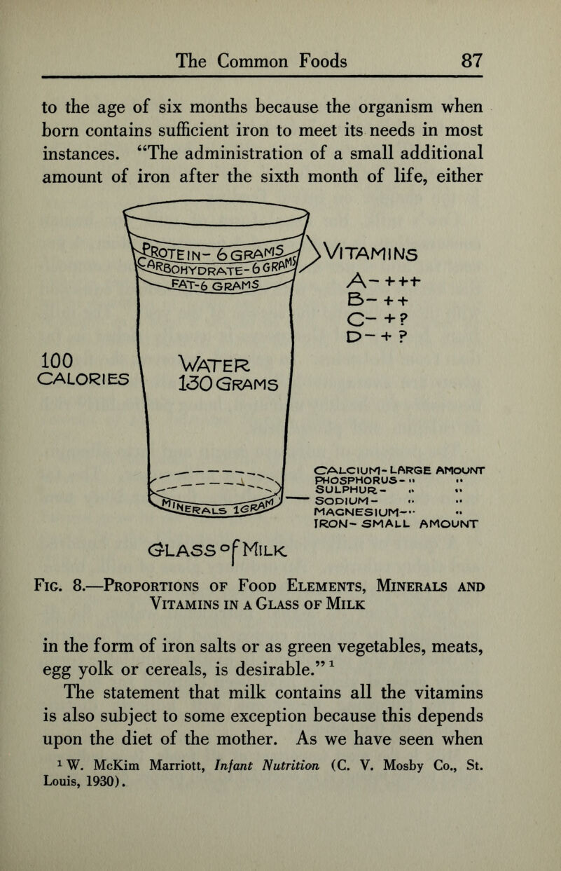 to the age of six months because the organism when born contains sufficient iron to meet its needs in most instances. “The administration of a small additional amount of iron after the sixth month of life, either Fig. 8.—Proportions of Food Elements, Minerals and Vitamins in a Glass of Milk in the form of iron salts or as green vegetables, meats, egg yolk or cereals, is desirable.”1 The statement that milk contains all the vitamins is also subject to some exception because this depends upon the diet of the mother. As we have seen when 1W. McKim Marriott, Infant Nutrition (C. V. Mosby Co., St. Louis, 1930).