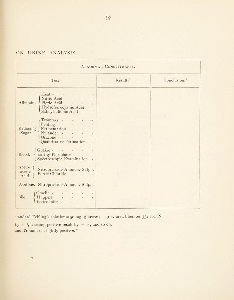 ON URINE ANALYSIS. Abnormal Constituents, Test. Result.1 Conclusion.2 /Heat ----- 1 Nitric Acid Albumin. / Picric Acid | Hydroferrocyanic Acid \Salicylsulfonic Acid - 'Trommer - - - I Fehling - Reducing f Fermentation Sugar. 1 Nylander - - - - j Osazone - ^Quantitative Estimation ( Guaiac ----- Blood. -J Earthy Phosphates \ Spectroscopic Examination - Ace to j ^^r0prussjde_Ammon.-Sulph, Add 1 Ferric Chloride - Acetone. Nitroprusside-Ammon.-Sulph. j* Gmelin - - - - - Bile. Huppert - - - - 1 Pettenkofer - standard Fehling’s solution = 50 mg. glucose ; 1 grm. urea liberates 354 c.c. N. by + ?, a strong positive result by + +, and so on. and TrommeEs slightly positive.” n
