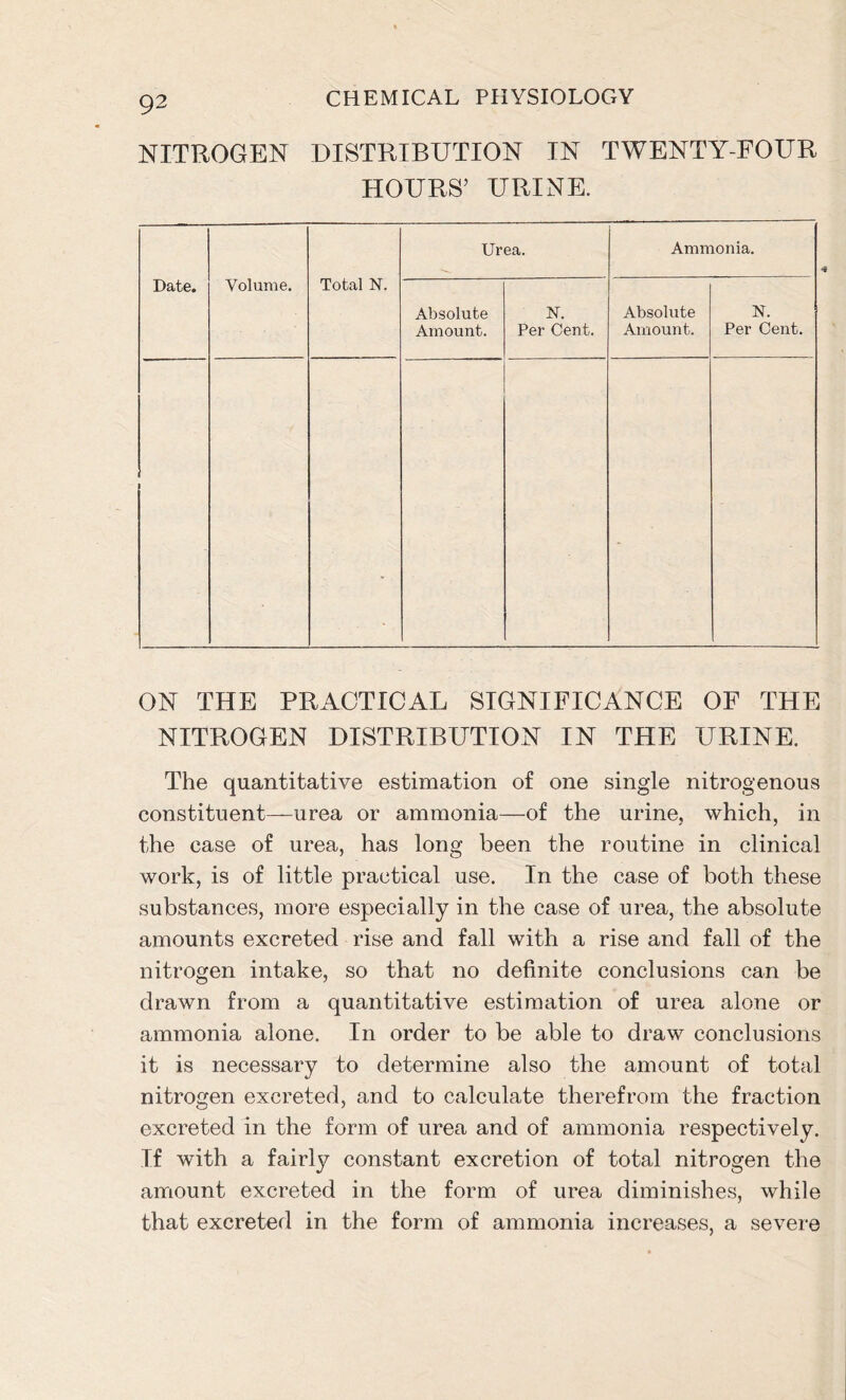 NITROGEN DISTRIBUTION IN TWENTY-FOUR HOURS’ URINE. Date. Volume. Total N. Urea. Ammonia. Absolute Amount. N. Per Cent. Absolute Amount. N. Per Cent. - ON THE PRACTICAL SIGNIFICANCE OF THE NITROGEN DISTRIBUTION IN THE URINE. The quantitative estimation of one single nitrogenous constituent—urea or ammonia—of the urine, which, in the case of urea, has long been the routine in clinical work, is of little practical use. In the case of both these substances, more especially in the case of urea, the absolute amounts excreted rise and fall with a rise and fall of the nitrogen intake, so that no definite conclusions can be drawn from a quantitative estimation of urea alone or ammonia alone. In order to be able to draw conclusions it is necessary to determine also the amount of total nitrogen excreted, and to calculate therefrom the fraction excreted in the form of urea and of ammonia respectively. If with a fairly constant excretion of total nitrogen the amount excreted in the form of urea diminishes, while that excreted in the form of ammonia increases, a severe