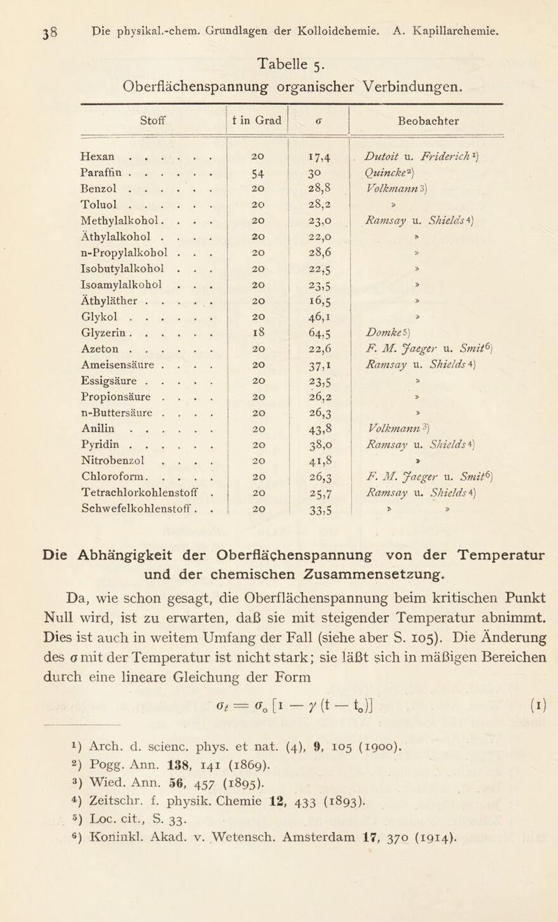 Tabelle 5. Oberflächenspannung organischer Verbindungen. Stoff t in Grad er Beobachter Hexan 20 17,4 Dutoit u. Friderichz) Paraffin ...... 54 30 Quinckez) Benzol 20 28,8 Volkmann 3) Toluol 20 28,2 'd> Methylalkohol.... 20 23,0 Ramsay u. Shields 4) Äthylalkohol .... 20 22,0 » 4' n-Propylalkohol . . 20 2 8,6 » Isobutylalkohol . . . 20 22,5 » Isoamylalkohol 20 23,5 Äthyläther . . . . . 20 16,5 » Glykol 20 46,1 Glyzerin 18 64,5 Do7nke 5) Azeton 20 22,6 F. M. Jaeger u. Smit6) Ameisensäure .... 20 37,* Ramsay u. Shields 4) Essigsäure 20 23,5 > Propionsäure .... 20 26,2 n-Buttersäure .... 20 26,3 Anilin 20 43,8 Volkmann 3) Pyridin 20 38,° Ramsay u. Shields 4) Nitrobenzol .... 20 41,8 Chloroform 20 26,3 F. M. Jaeger u. Smit6) Tetrachlorkohlenstoff . 20 25,7 Ramsay u. Shields 4) Schwefelkohlenstoff. 20 33,5 T> » Die Abhängigkeit der Oberflächenspannung von der Temperatur und der chemischen Zusammensetzung. Da, wie schon gesagt, die Oberflächenspannung beim kritischen Punkt Null wird, ist zu erwarten, daß sie mit steigender Temperatur abnimmt. Dies ist auch in weitem Umfang der Fall (siehe aber S. 105). Die Änderung des o mit der Temperatur ist nicht stark; sie läßt sich in mäßigen Bereichen durch eine lineare Gleichung der Form °t = 00 [1 — y (t — tj] (1) !) Arch. d. scienc. phys. et nat. (4), 9, 105 (1900). 2) Pogg. Ann. 138, 141 (1869). 3) Wied. Ann. 56, 457 (1895). 4) Zeitschr. f. physik. Chemie 12, 433 (1893). 5) Loc. eit., S. 33.