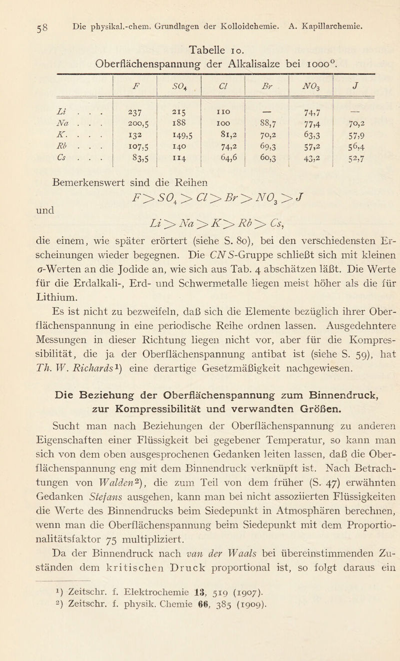 Tabelle io. Oberflächenspannung der Alkalisalze bei iooo°. F S0A CI Br A^3 J Li . . . 237 215 110 _ 74,7 — Na . . . 200,5 188 100 00 QO G 77,4 70,2 K. . . . 132 H9,5 81,2 70,2 63,3 57,9 Rb . . . io7,5 140 74,2 69,3 57,2 56,4 Cs . . . §3,5 114 64,6 6°,3 43,2 52,7 Bemerkenswert sind die Reihen F>SOa > 67 > > N03 > J und Li > Na > 76 > Rb > die einem, wie später erörtert (siehe S. 8o), bei den verschiedensten Er- scheinungen wieder begegnen. Die CN S-Gruppe schließt sich mit kleinen ö-Werten an die Jodide an, wie sich aus Tab. 4 abschätzen läßt. Die Werte für die Erdalkali-, Erd- und Schwermetalle liegen meist höher als die für Lithium. Es ist nicht zu bezweifeln, daß sich die Elemente bezüglich ihrer Ober- flächenspannung in eine periodische Reihe ordnen lassen. Ausgedehntere Messungen in dieser Richtung liegen nicht vor, aber für die Kompres- sibilität, die ja der Oberflächenspannung antibat ist (siehe S. 59), hat Th. W. Richards1) eine derartige Gesetzmäßigkeit nachgewiesen. Die Beziehung der Oberflächenspannung zum Binnendruck, zur Kompressibilität und verwandten Größen. Sucht man nach Beziehungen der Oberflächenspannung zu anderen Eigenschaften einer Flüssigkeit bei gegebener Temperatur, so kann man sich von dem oben ausgesprochenen Gedanken leiten lassen, daß die Ober- flächenspannung eng mit dem Binnendruck verknüpft ist. Nach Betrach- tungen von Waiden2), die zum Teil von dem früher (S. 47) erwähnten Gedanken Stefans ausgehen, kann man bei nicht assoziierten Flüssigkeiten die Werte des Binnendrucks beim Siedepunkt in Atmosphären berechnen, wenn man die Oberflächenspannung beim Siedepunkt mit dem Proportio- nalitätsfaktor 75 multipliziert. Da der Binnendruck nach van der Waals bei übereinstimmenden Zu- ständen dem kritischen Druck proportional ist, so folgt daraus ein 0 Zeitschr. f. Elektrochemie 13, 519 (1907).