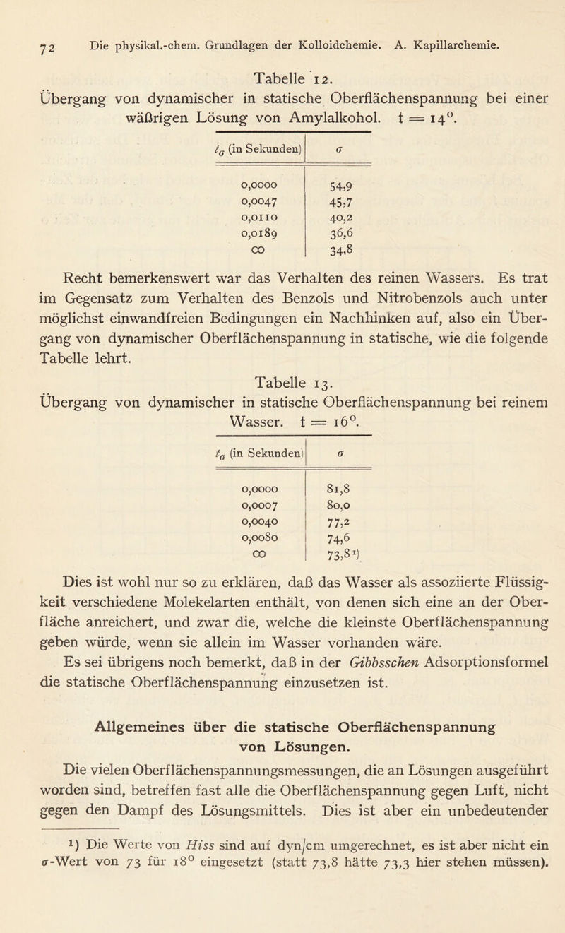 Tabelle 12. Übergang von dynamischer in statische Oberflächenspannung bei einer wäßrigen Lösung von Amylalkohol, t = 140. tG (in Sekunden) 0 0,0000 54,9 0,0047 45,7 0,0110 40,2 0,0189 36,6 CO 34,8 Recht bemerkenswert war das Verhalten des reinen Wassers. Es trat im Gegensatz zum Verhalten des Benzols und Nitrobenzols auch unter möglichst einwandfreien Bedingungen ein Nachhinken auf, also ein Über- gang von dynamischer Oberflächenspannung in statische, wie die folgende Tabelle lehrt. Tabelle 13. Übergang von dynamischer in statische Oberflächenspannung bei reinem Wasser, t = 160. tG (in Sekunden) 0 0,0000 81,8 0,0007 80,0 0,0040 77,2 0,0080 74,6 CO 73,8*) Dies ist wohl nur so zu erklären, daß das Wasser als assoziierte Flüssig- keit verschiedene Molekelarten enthält, von denen sich eine an der Ober- fläche anreichert, und zwar die, welche die kleinste Oberflächenspannung geben würde, wenn sie allein im Wasser vorhanden wäre. Es sei übrigens noch bemerkt, daß in der Gibbsschen Adsorptionsformel die statische Oberflächenspannung einzusetzen ist. Allgemeines über die statische Oberflächenspannung von Lösungen. Die vielen Oberflächenspannungsmessungen, die an Lösungen ausgeführt worden sind, betreffen fast alle die Oberflächenspannung gegen Luft, nicht gegen den Dampf des Lösungsmittels. Dies ist aber ein unbedeutender *•) Die Werte von Hiss sind auf dyn/cm umgerechnet, es ist aber nicht ein o--Wert von 73 für 180 eingesetzt (statt 73,8 hätte 73,3 hier stehen müssen).